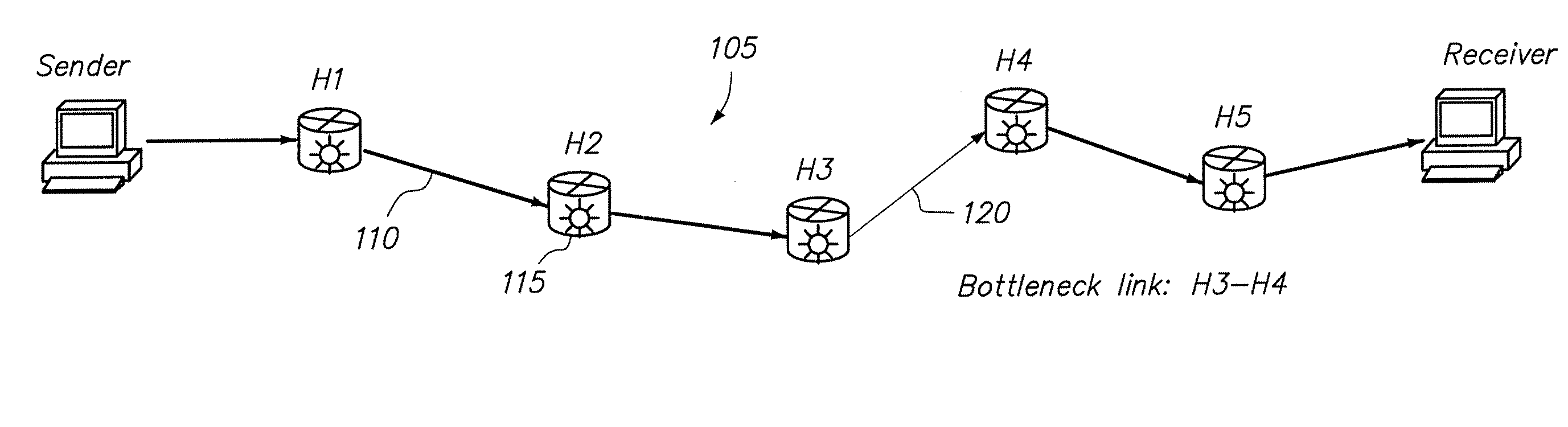 Systems and methods for  computing data transmission characteristics of a network path based on single-ended measurements