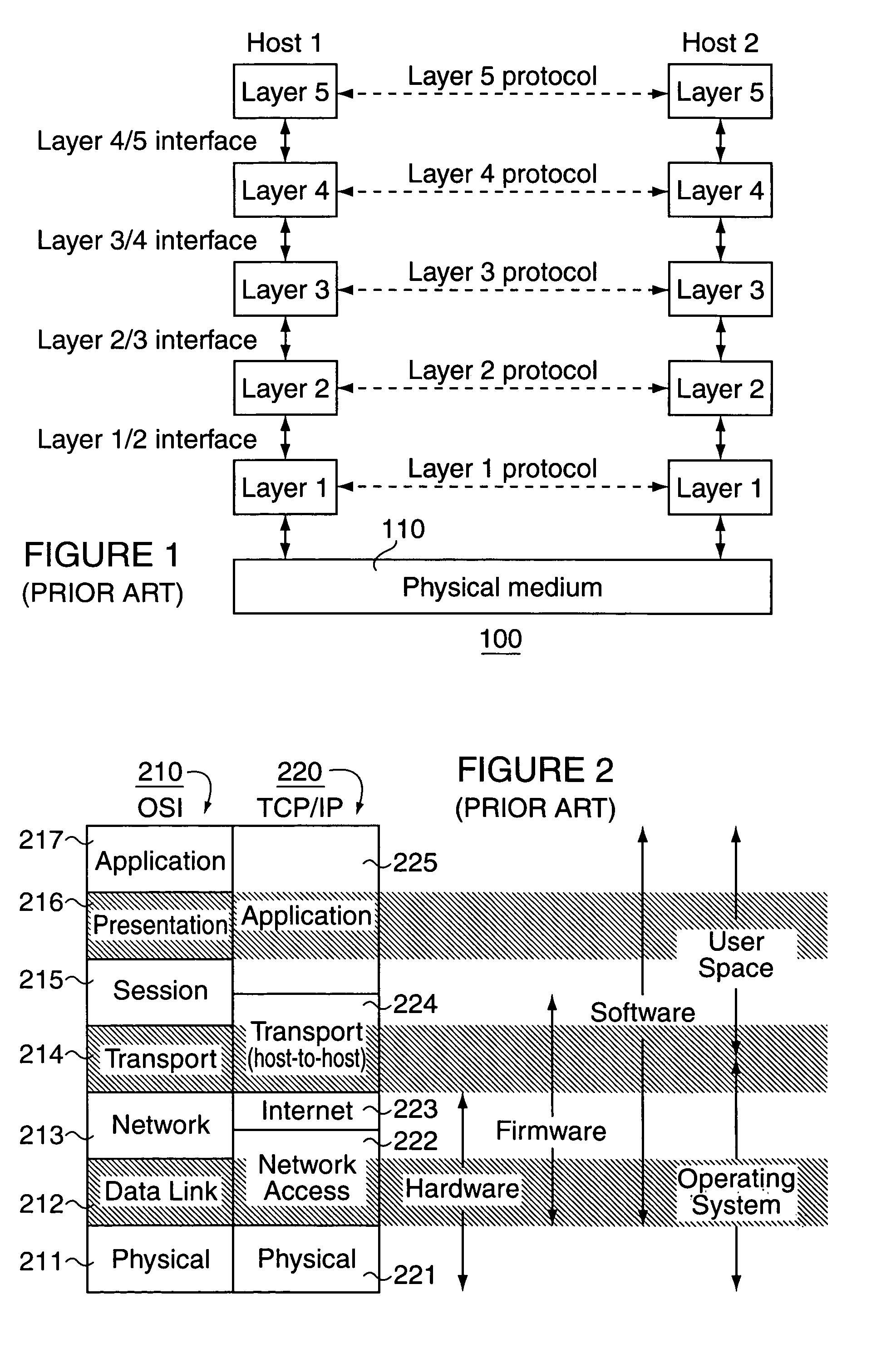 Simple peering in a transport network employing novel edge devices