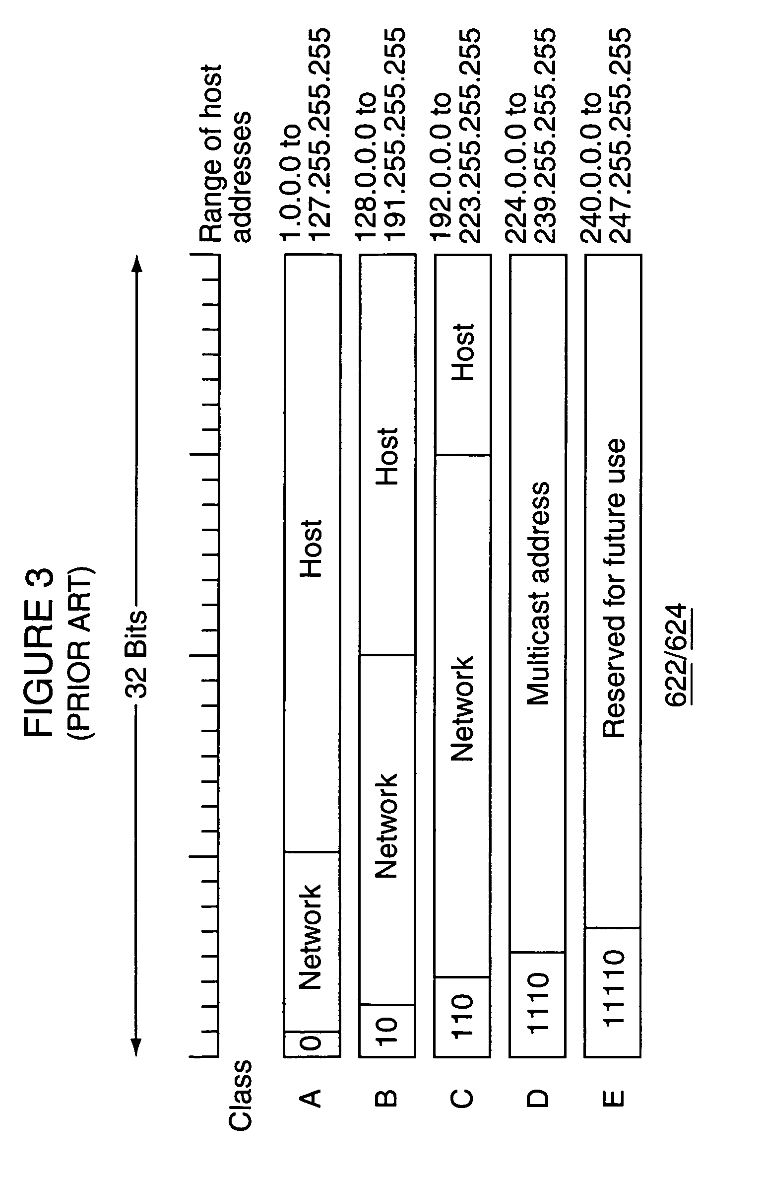 Simple peering in a transport network employing novel edge devices