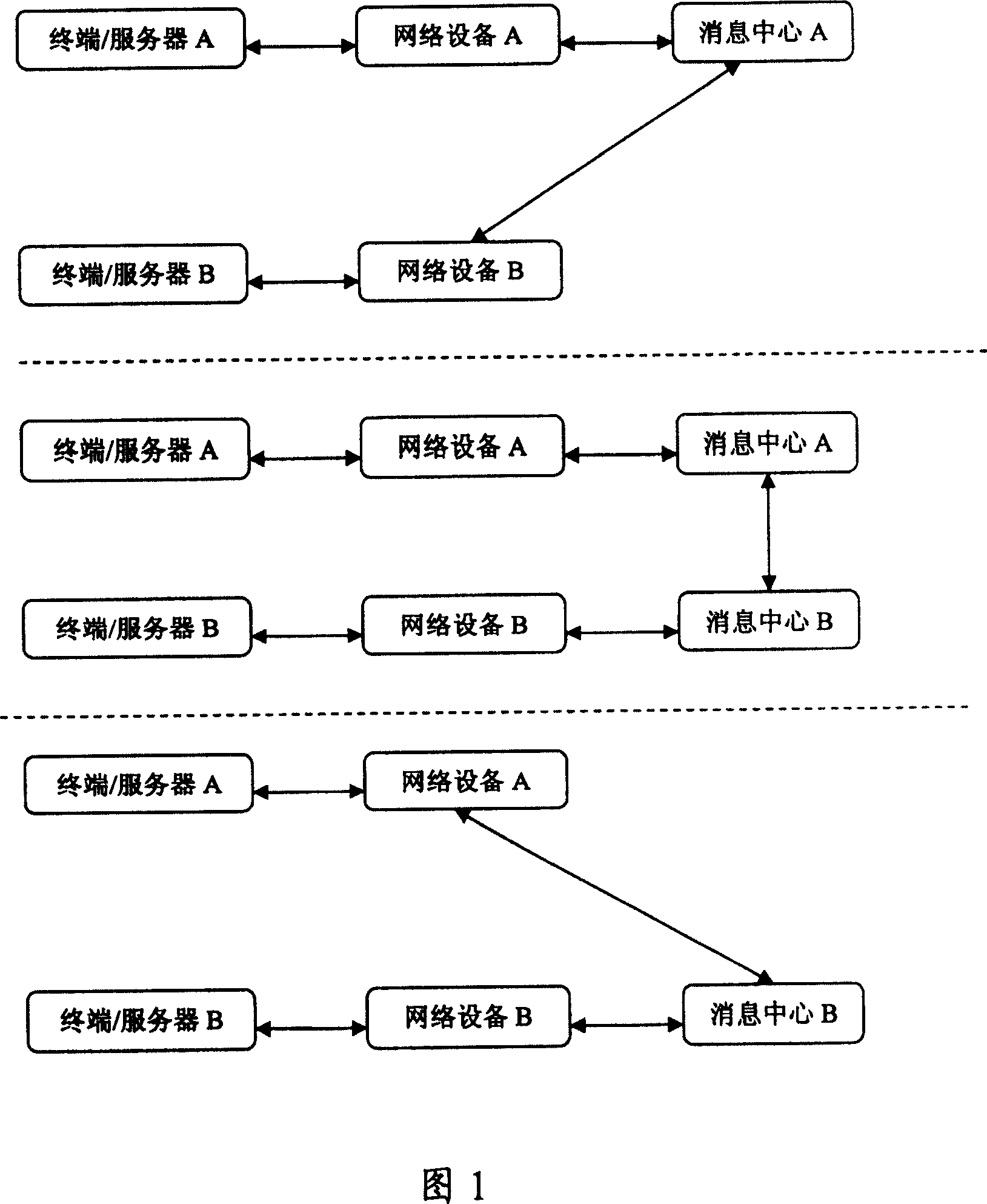 Network saving short message method