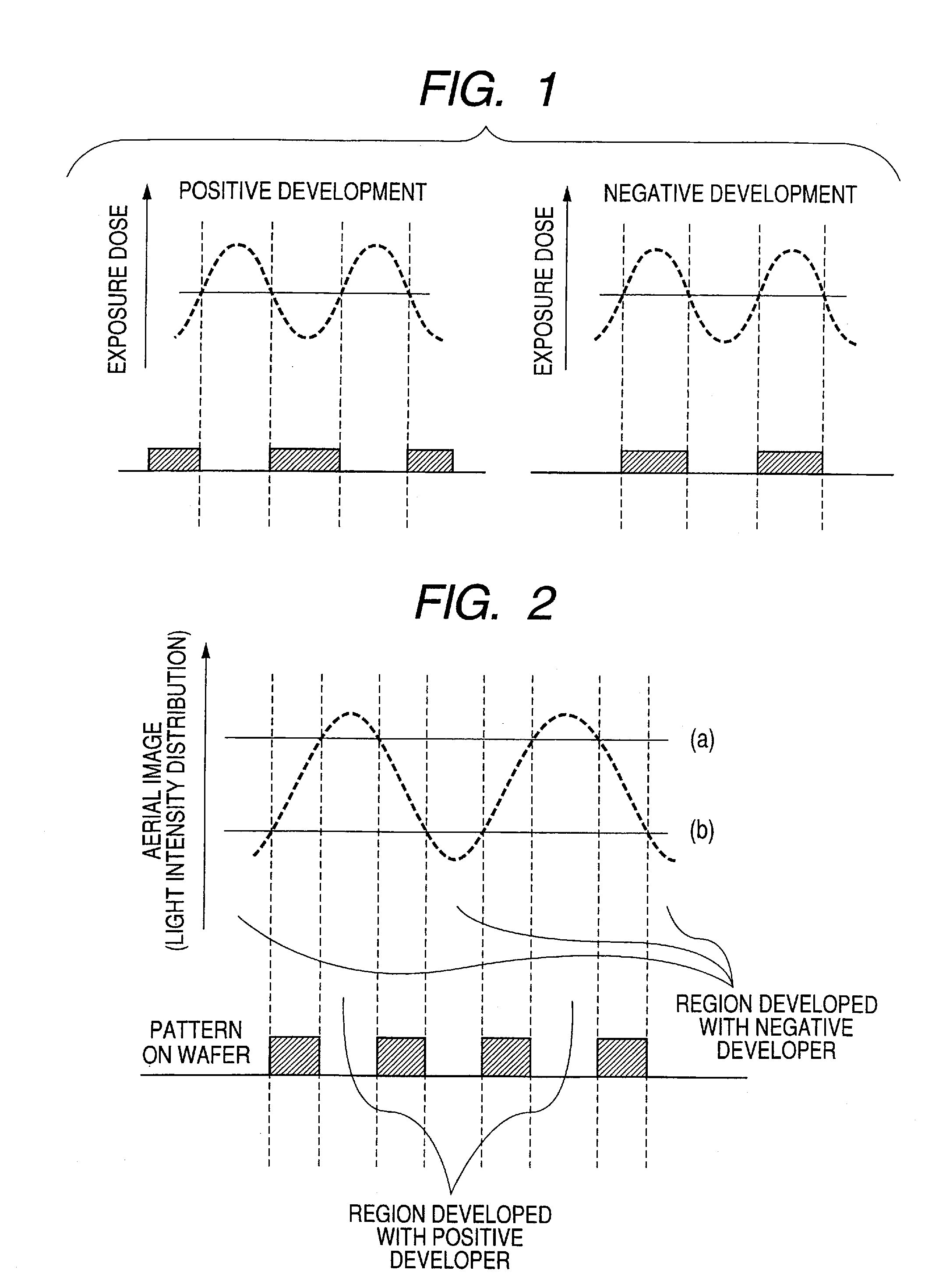 Pattern forming method, resist composition for multiple development used in the pattern forming method, developer for negative development used in the pattern forming method, and rinsing solution for negative development used in the pattern forming method