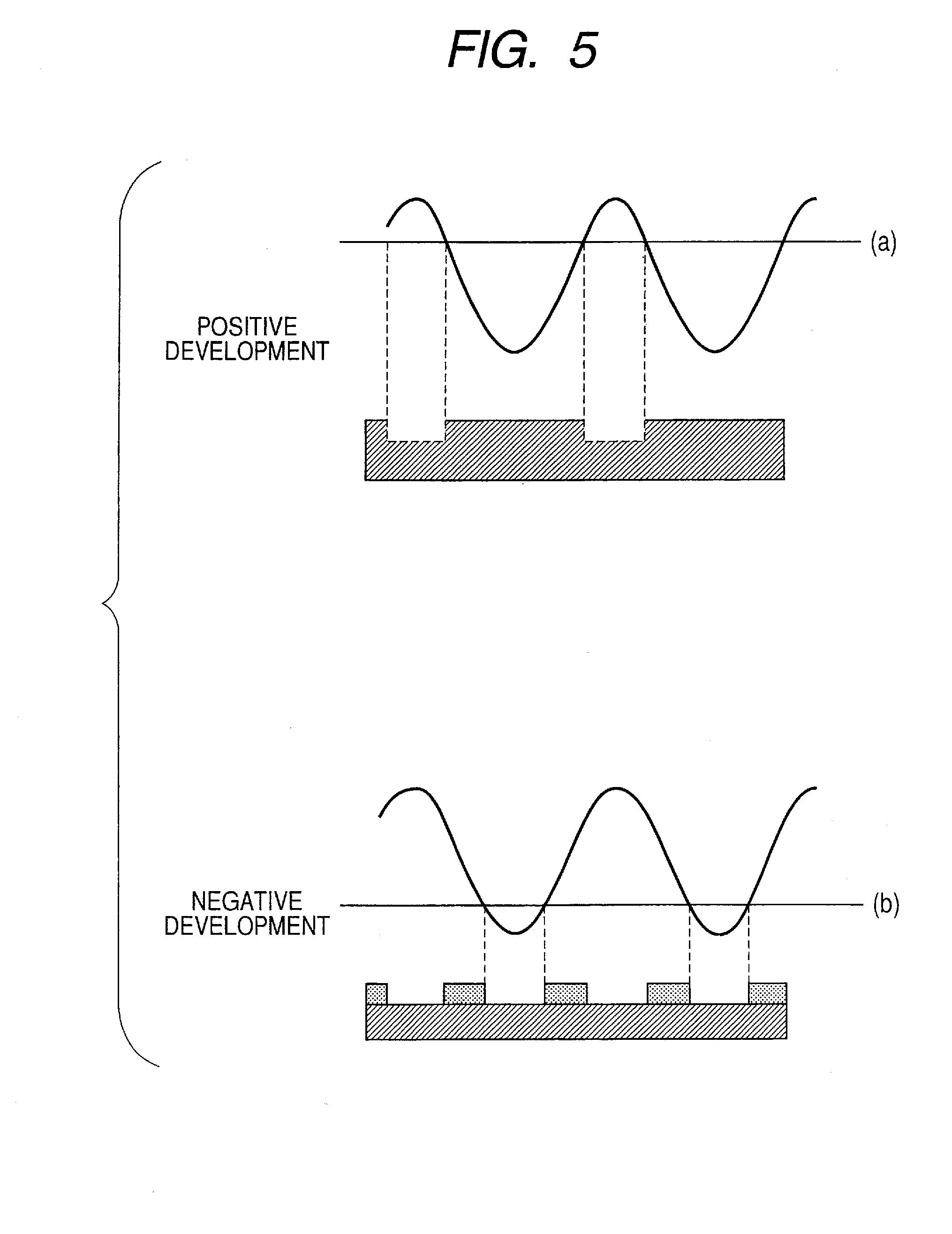 Pattern forming method, resist composition for multiple development used in the pattern forming method, developer for negative development used in the pattern forming method, and rinsing solution for negative development used in the pattern forming method
