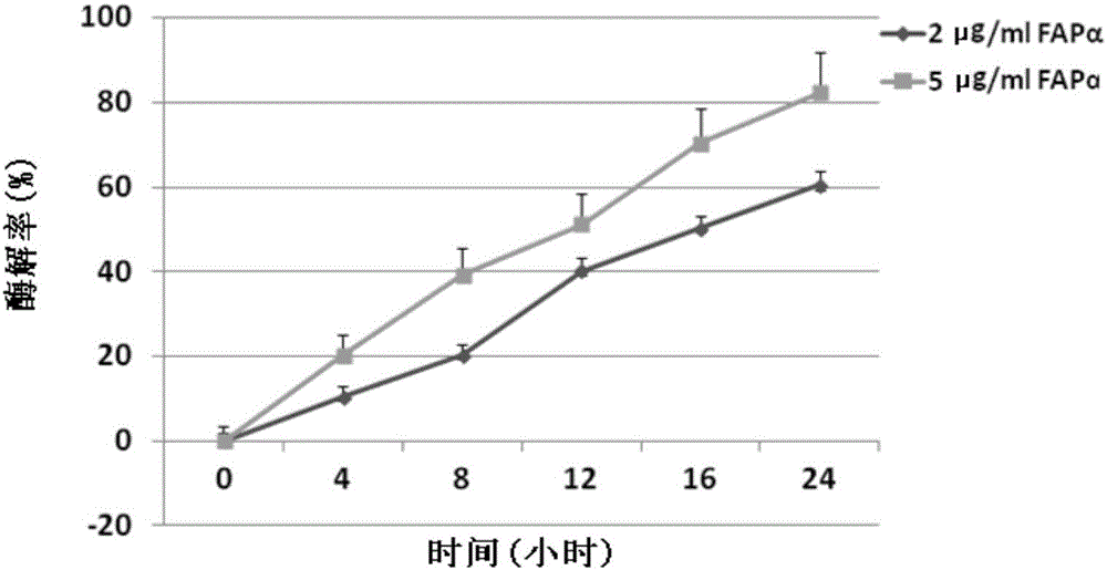 Antitumor compound targeting FAP-alpha enzyme and preparation method and application thereof