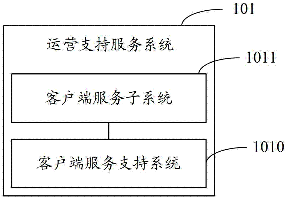 System and method for creating a digital content operation platform