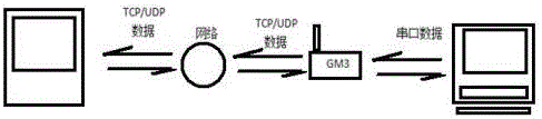 Data receiving and uploading terminal of small-scale information type intelligent photovoltaic system