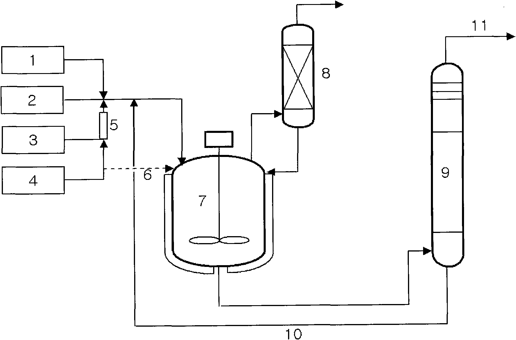 Preparation method for (meth)acrylate