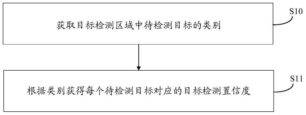 Garbage detection method, garbage detection system and computer readable storage medium