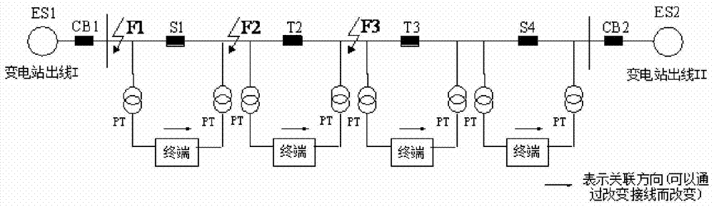 Network type protection method for hybrid networking based on closed-loop model operation