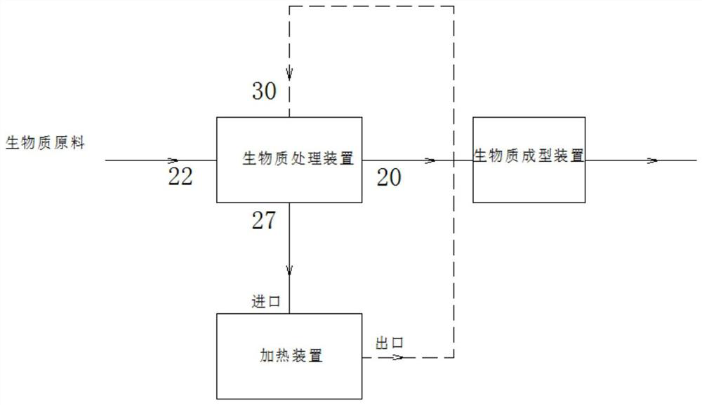 A kind of biomass processing device and its system