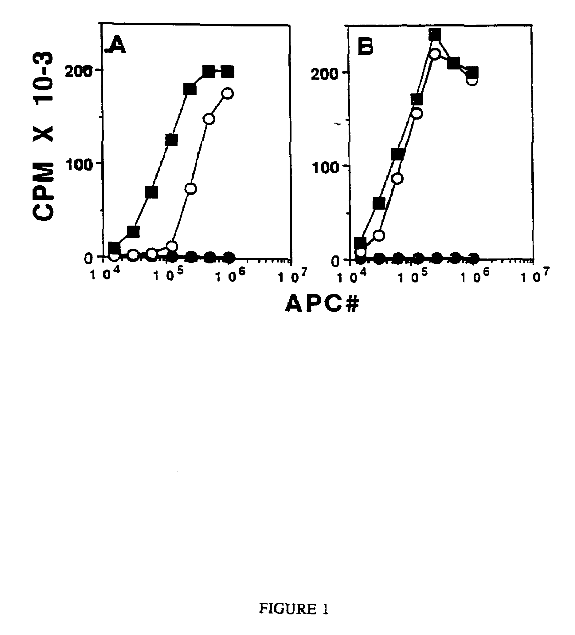 Stimulation of cell-mediated immune responses by targeted particulate genetic immunization