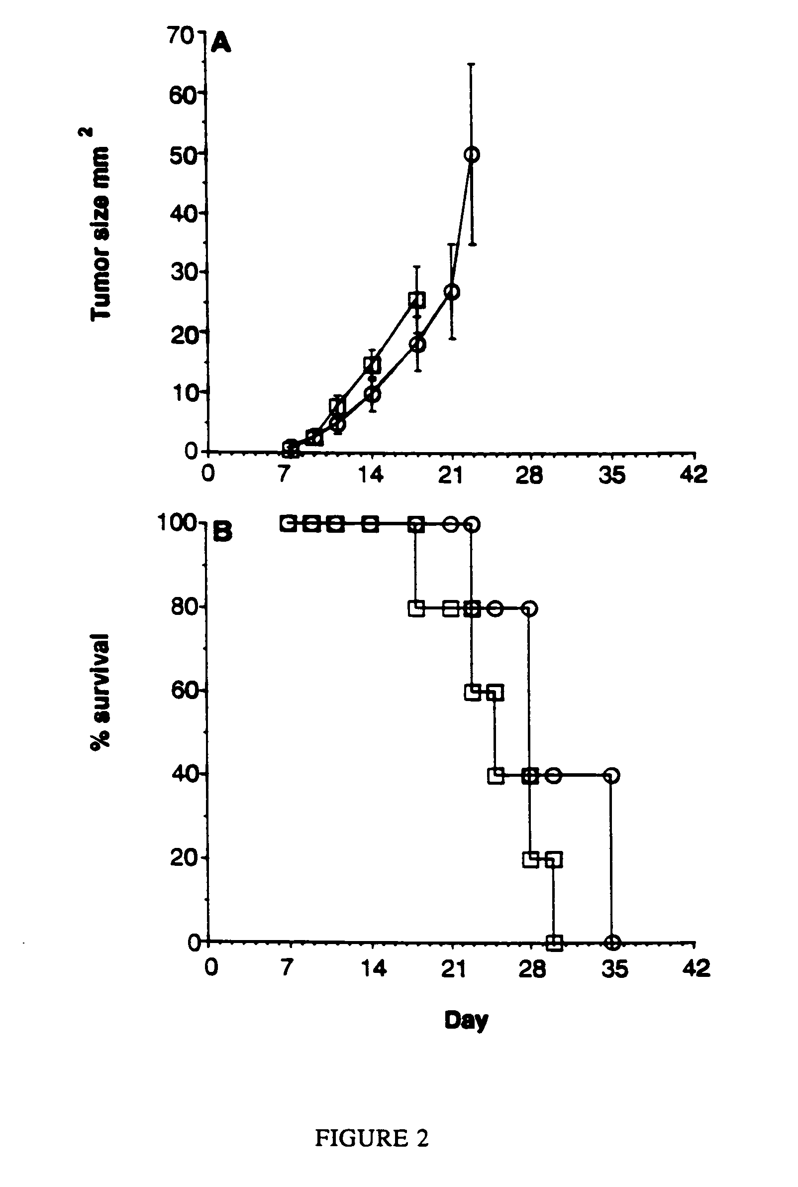 Stimulation of cell-mediated immune responses by targeted particulate genetic immunization