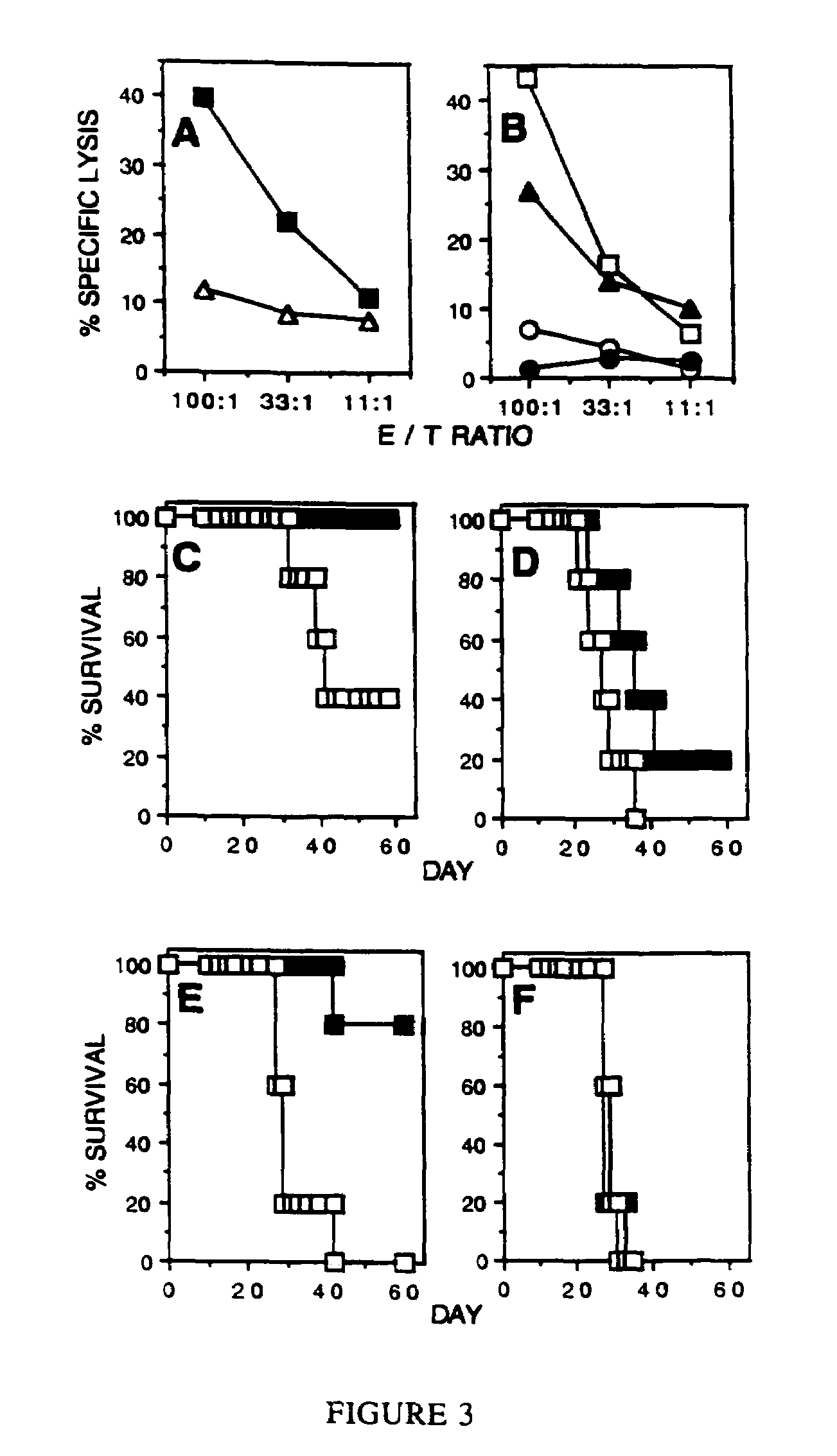 Stimulation of cell-mediated immune responses by targeted particulate genetic immunization