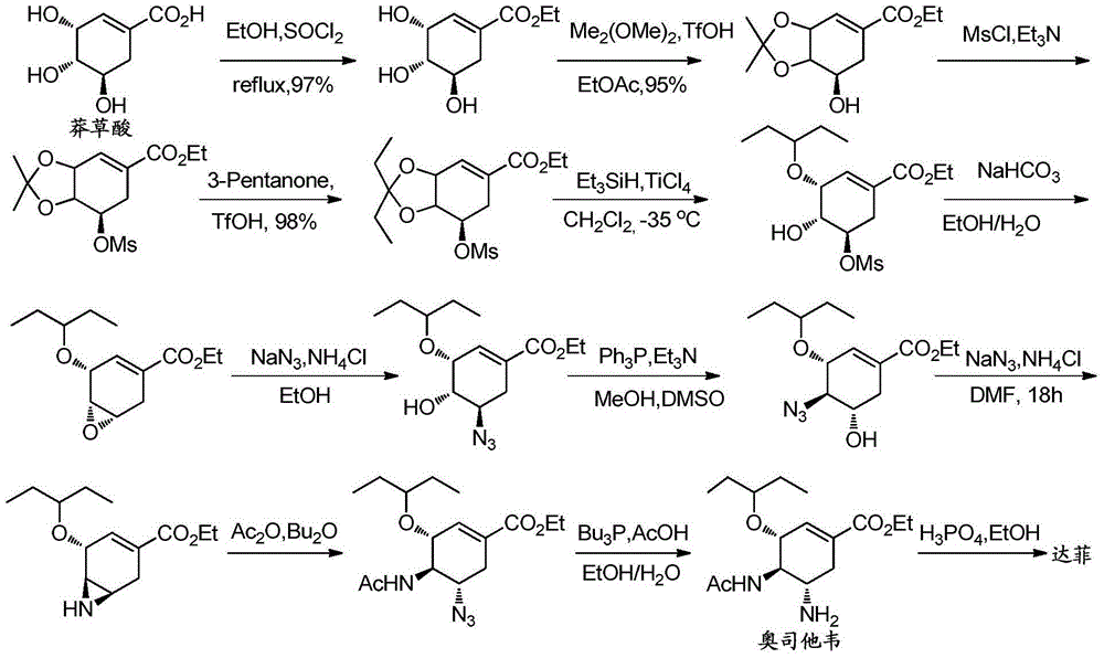 Synthesis method of oseltamivir