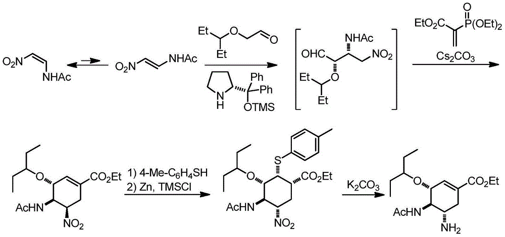 Synthesis method of oseltamivir