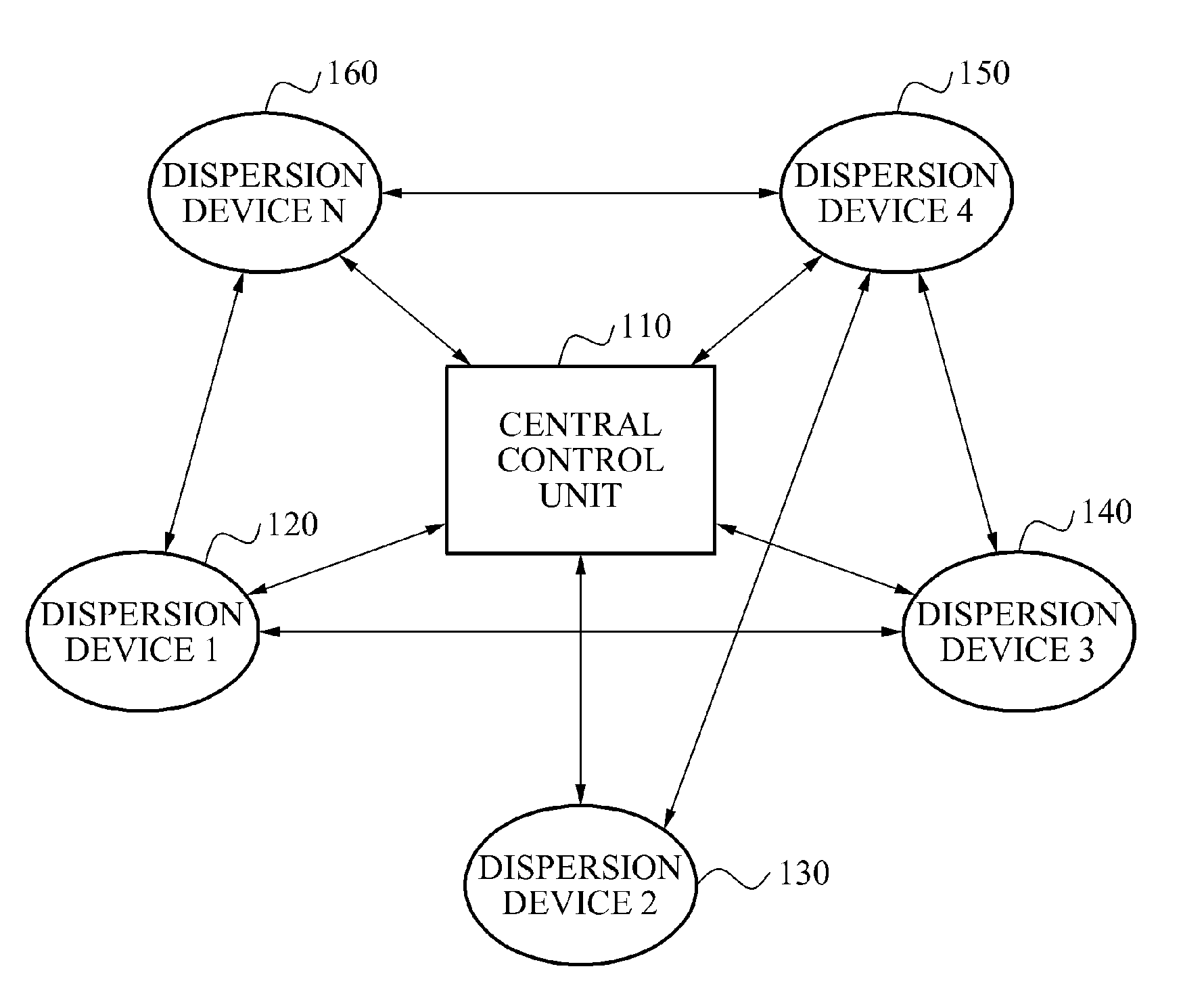 Method and apparatus for contention-based channel access with directional antenna over wideband high frequency wireless system