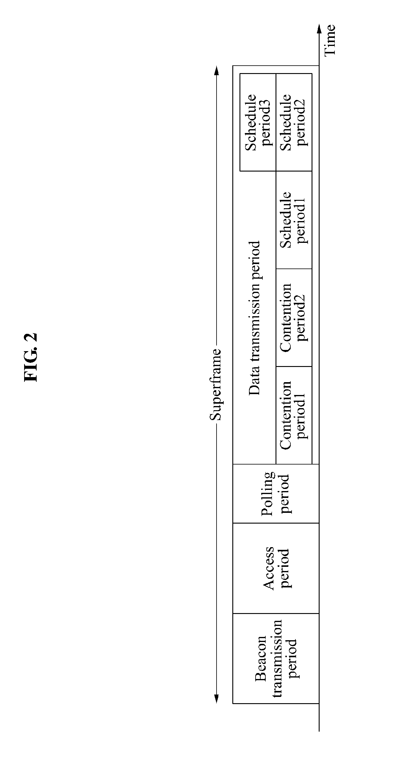 Method and apparatus for contention-based channel access with directional antenna over wideband high frequency wireless system