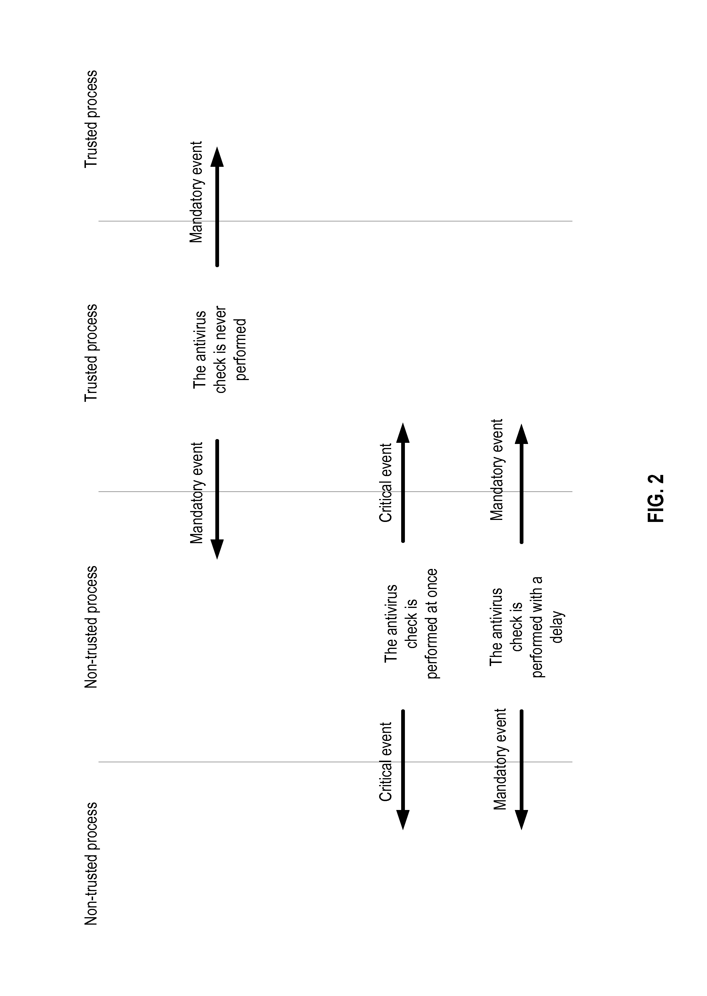 System and method for reducing load on an operating system when executing antivirus operations