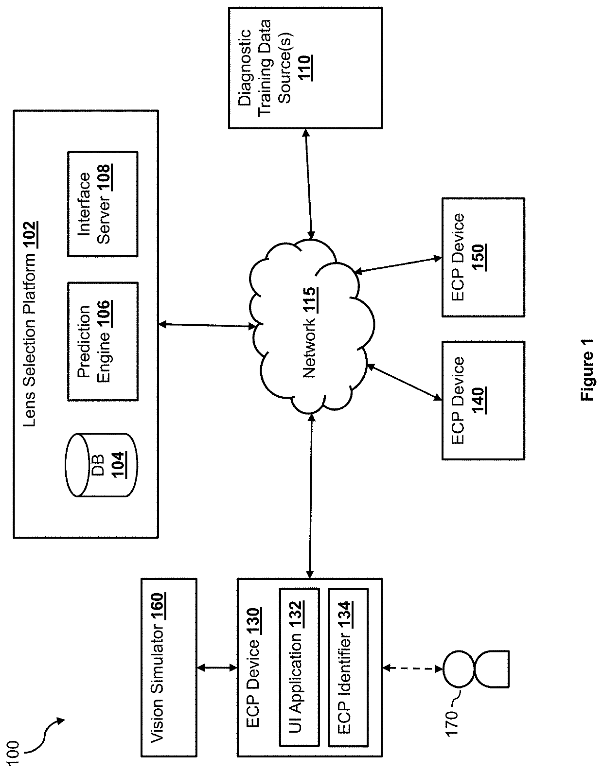 Systems and methods for using machine learning to predict contact lens compatibility