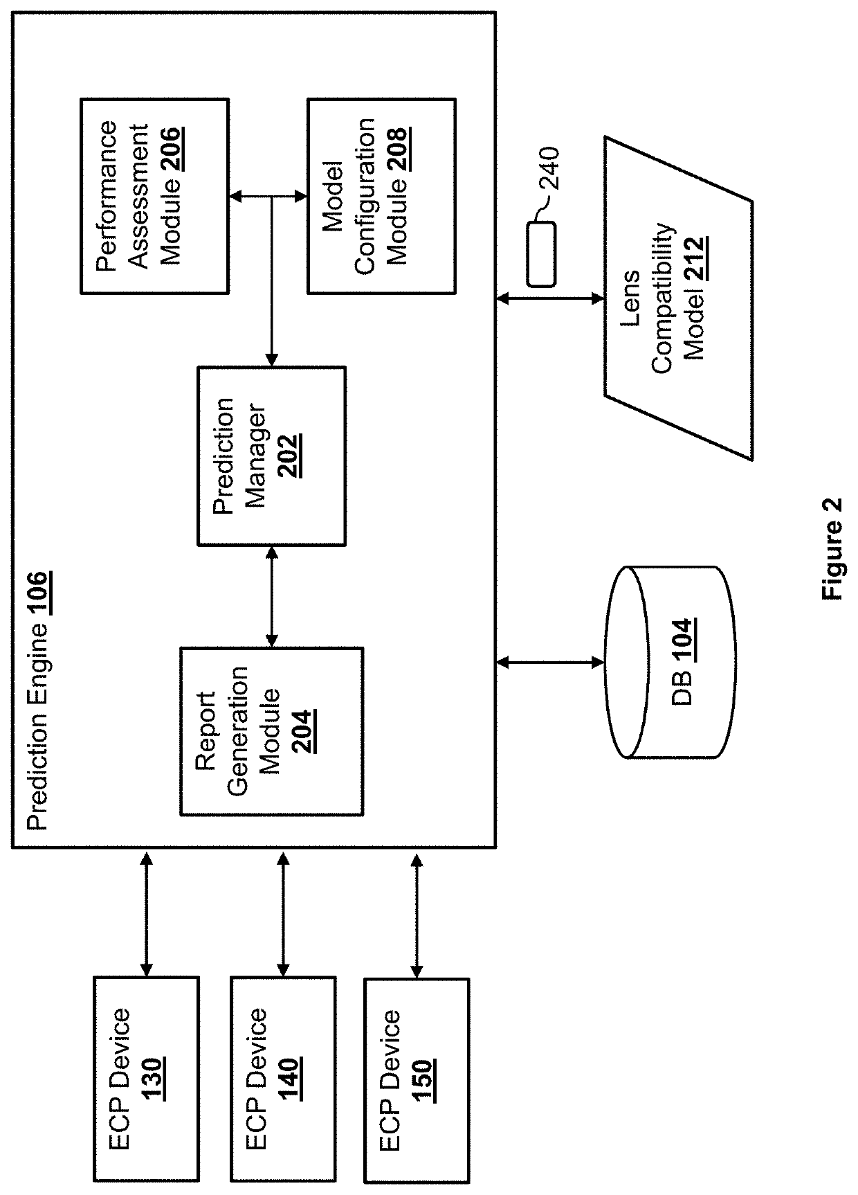 Systems and methods for using machine learning to predict contact lens compatibility