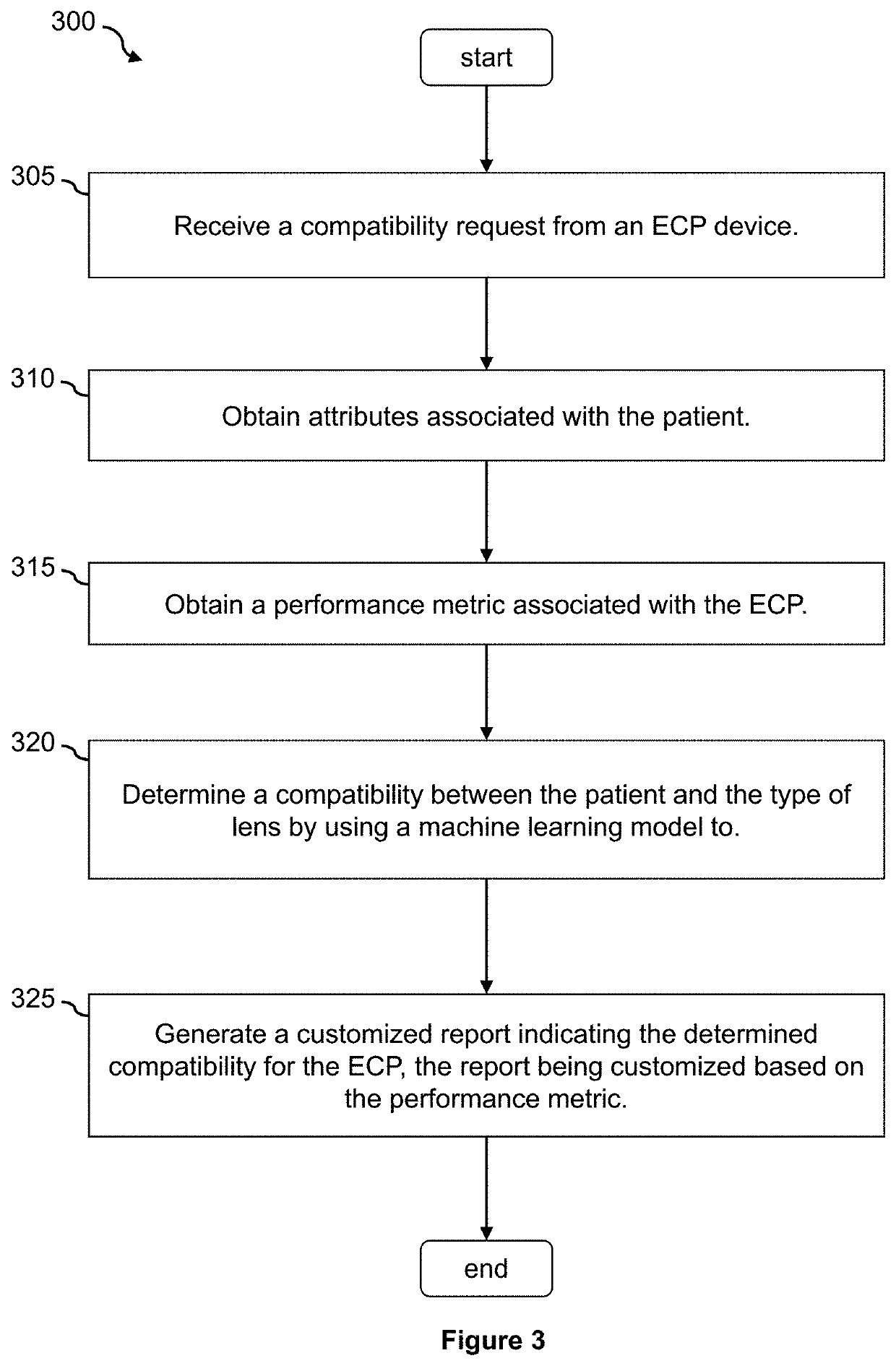 Systems and methods for using machine learning to predict contact lens compatibility