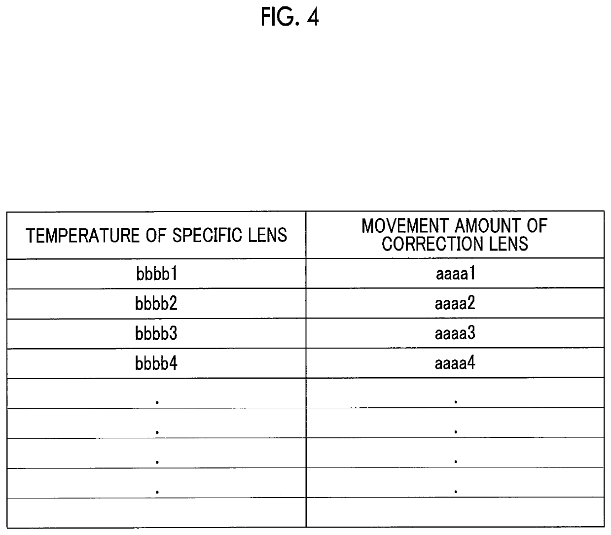 Lens device, imaging device, and focus shift correction method of lens device