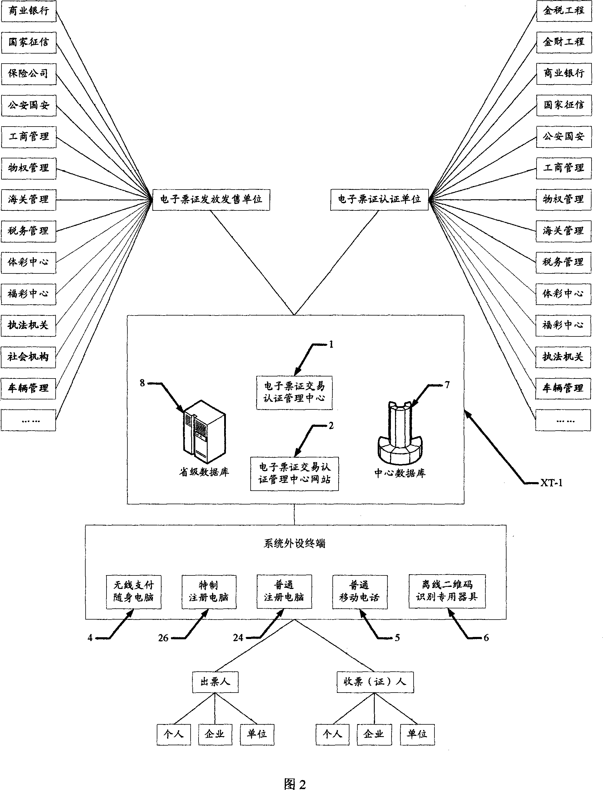 Method for managing electronic ticket trade certification its carrier structure, system and terminal