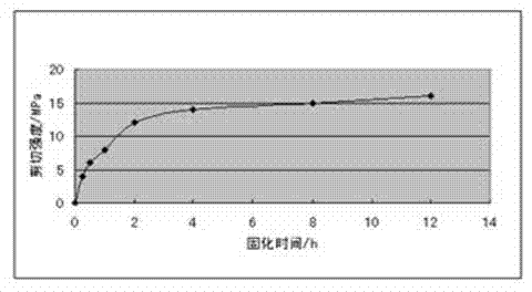 High-elasticity room temperature rapidly cured acrylic ester structure adhesive and preparation method thereof
