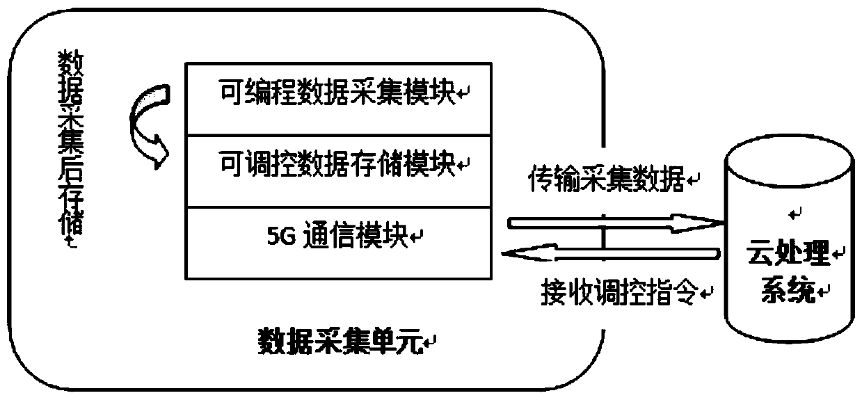 Residential user power consumption characteristic statistics method and system based on edge calculation