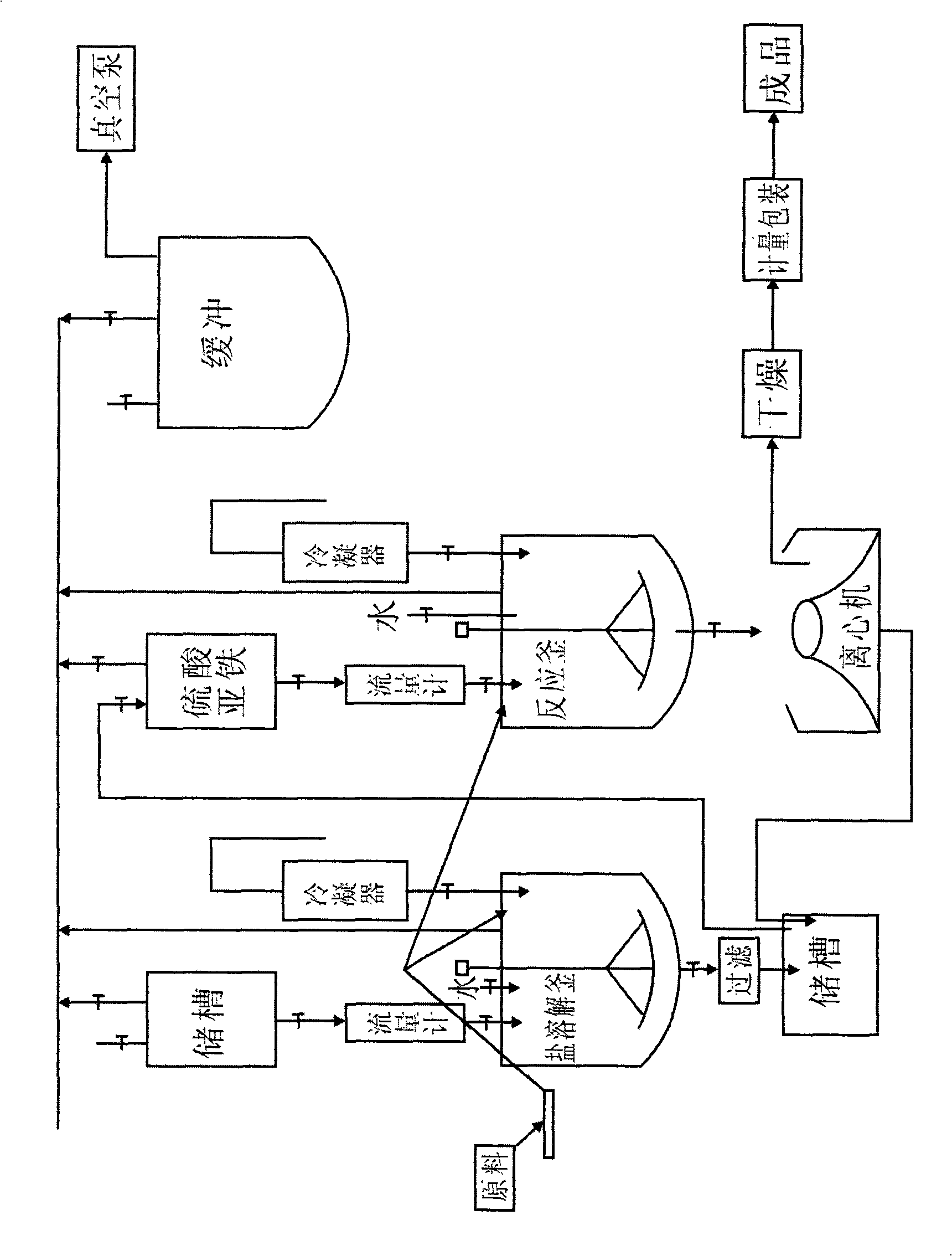 Process for producing ferrous fumarate