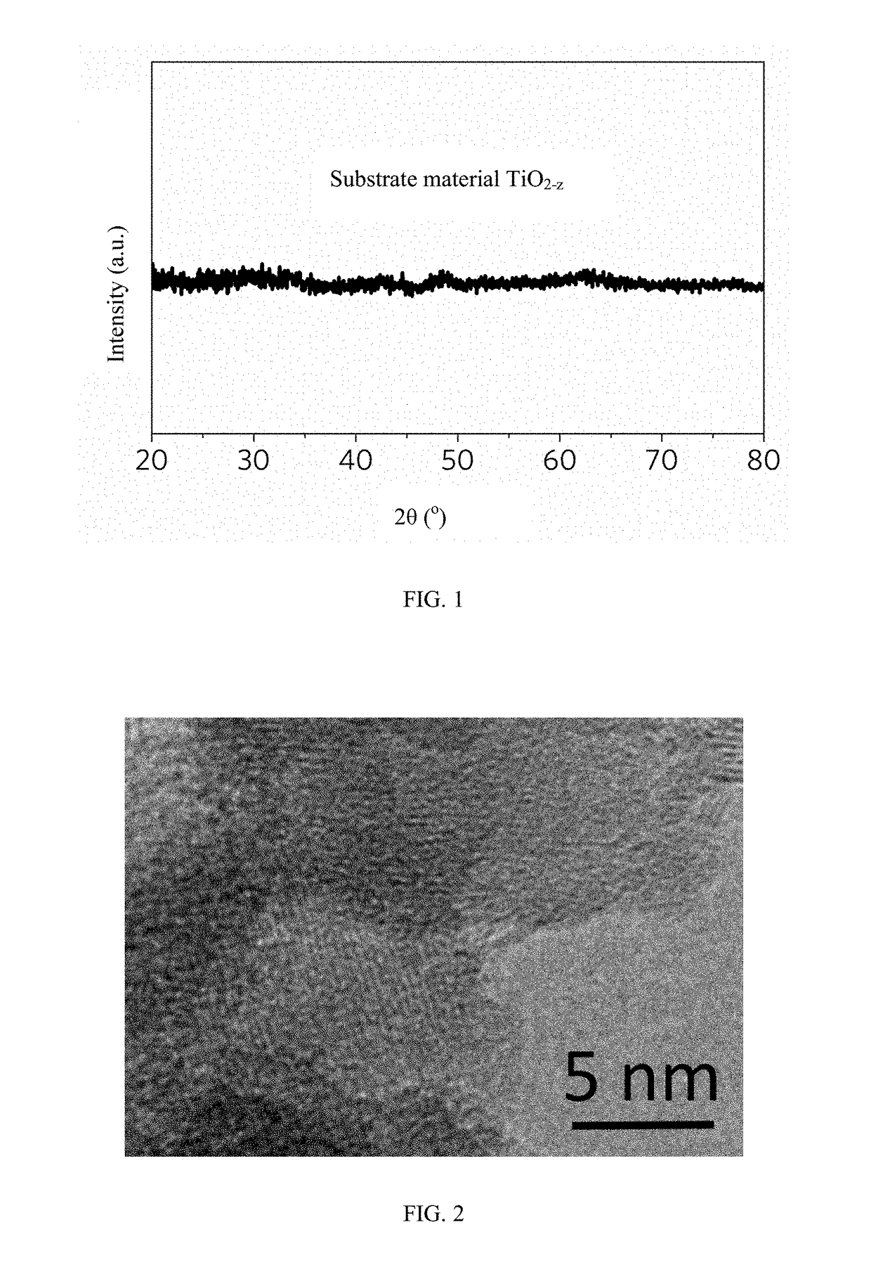 Method for catalytic ammonia synthesis under concentrated solar energy and catalysts