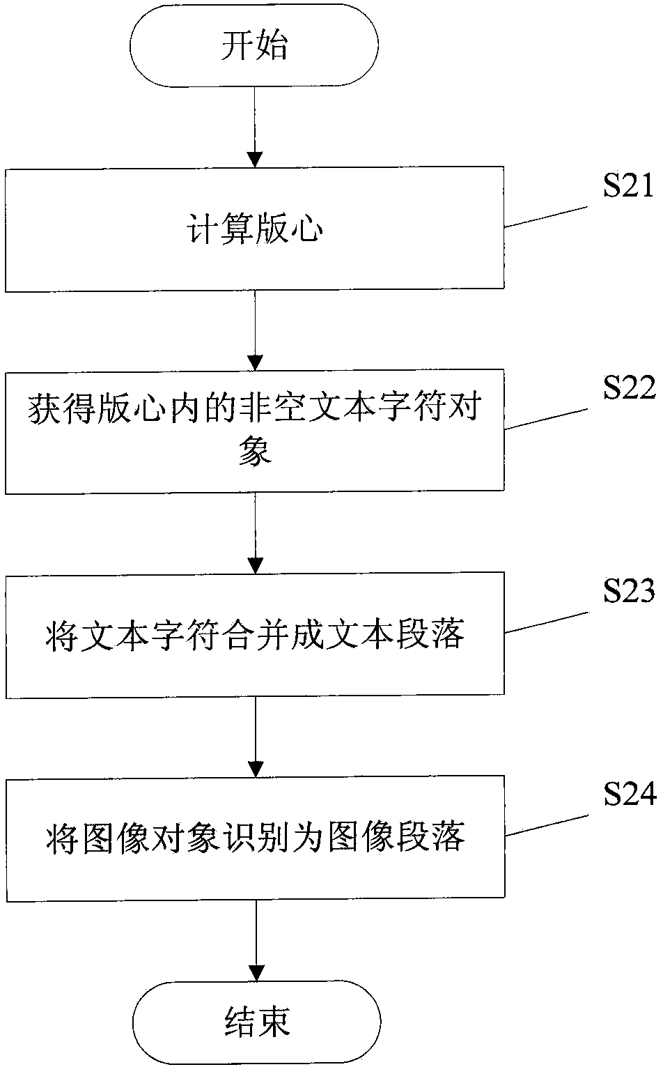 Method and device for identifying reading sequence of layout