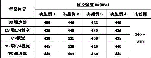 Cold-rolled tin plate for beverage can bottom cover and production method thereof