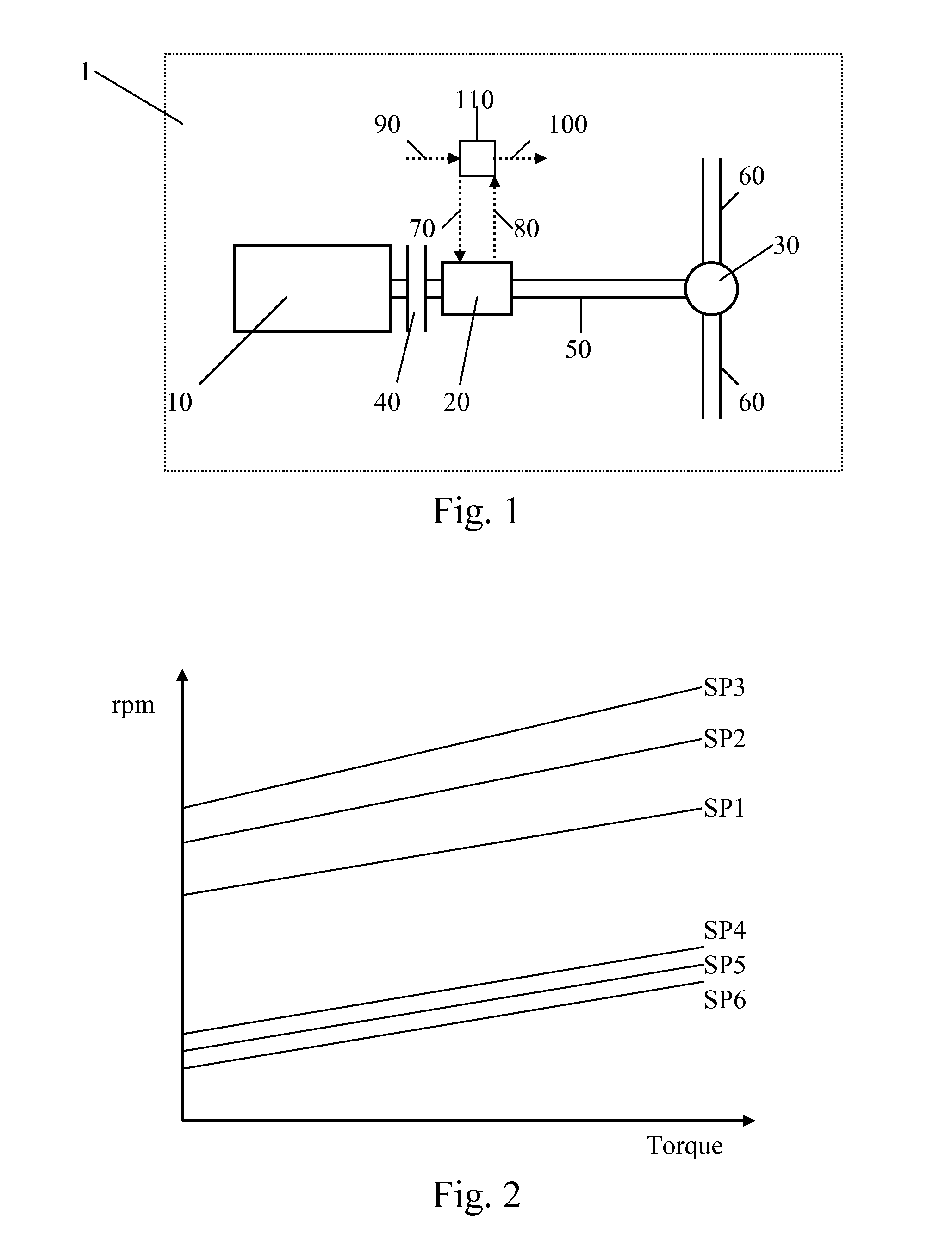 Method for determination of gearshift points