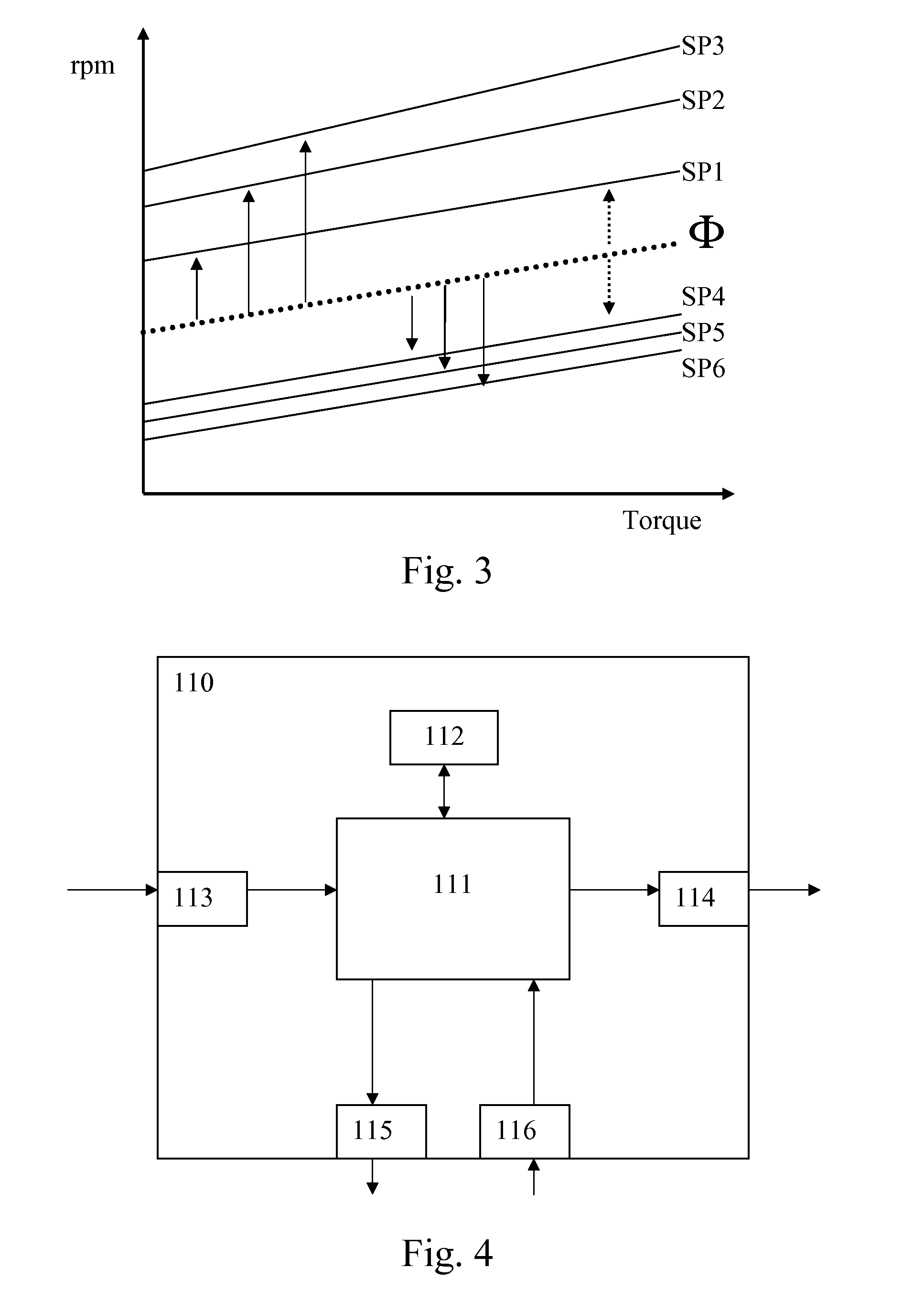 Method for determination of gearshift points