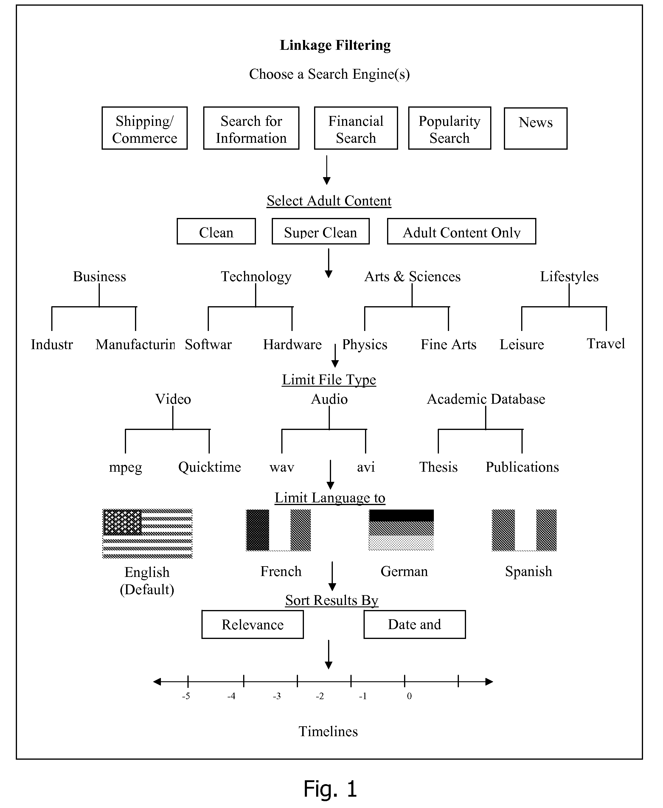 Database access system