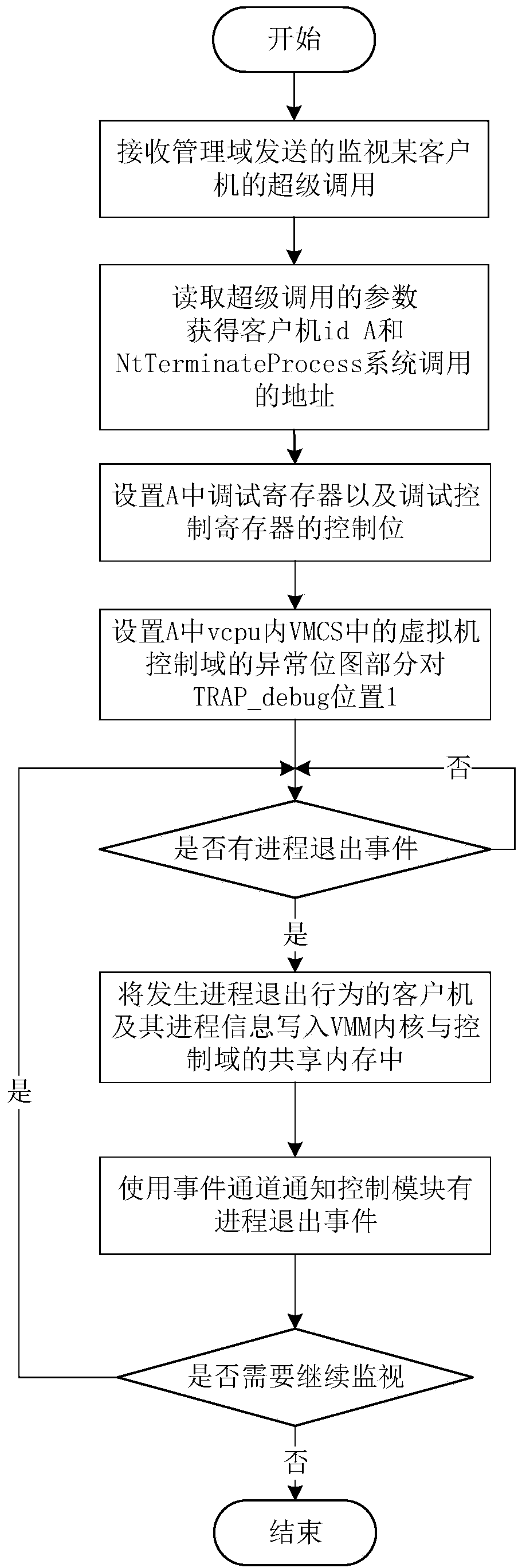 Data wiping system in virtualization environment and method thereof