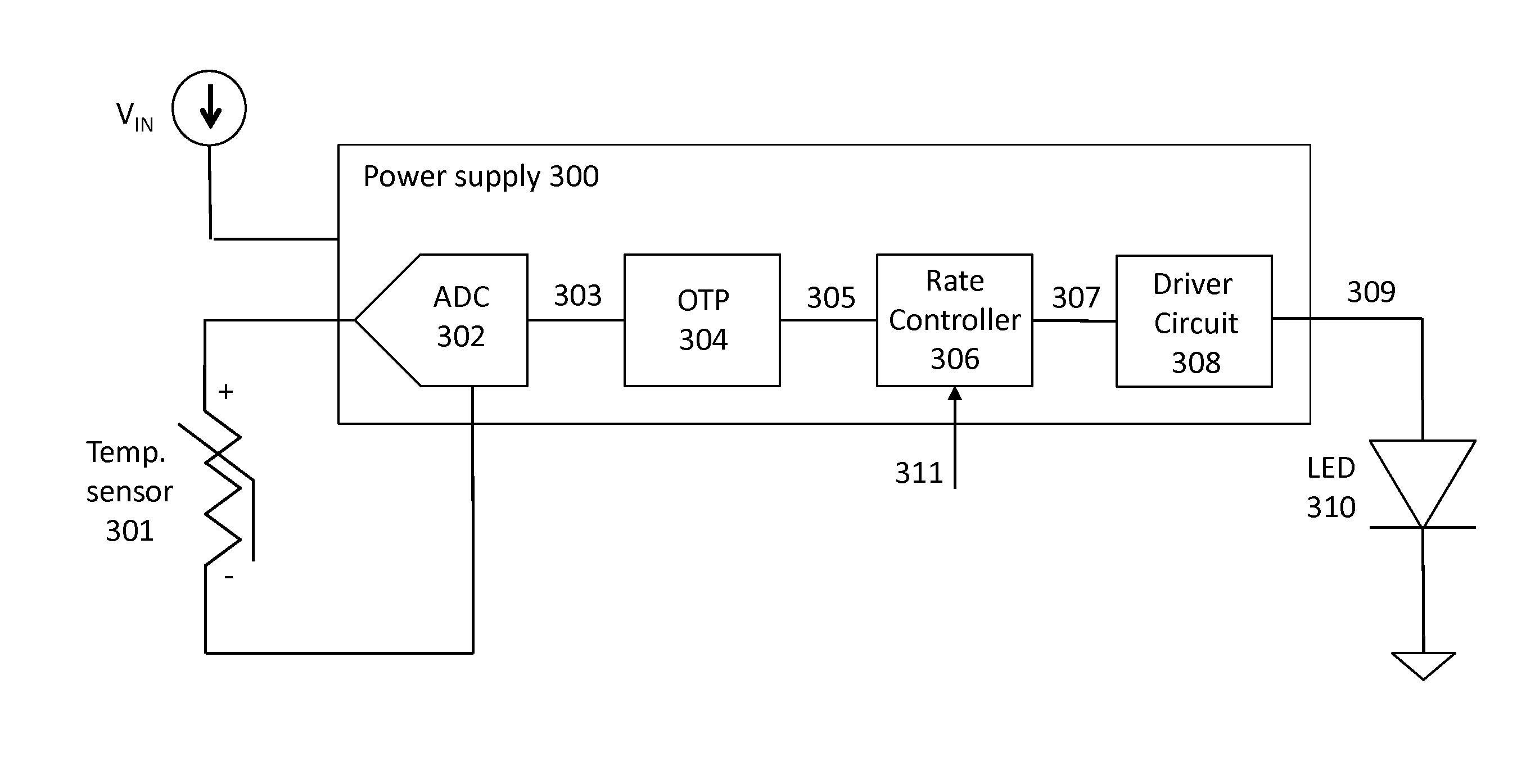 Thermal de-rating power supply for LED loads