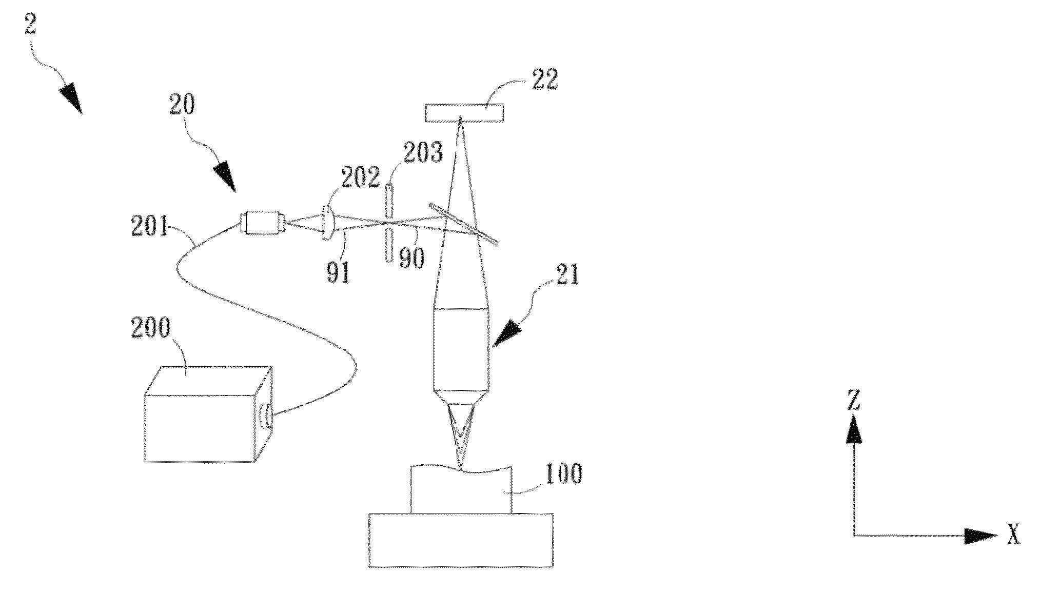 Slit-scan multi-wavelength confocal lens module and slit-scan microscopic system and method using the same