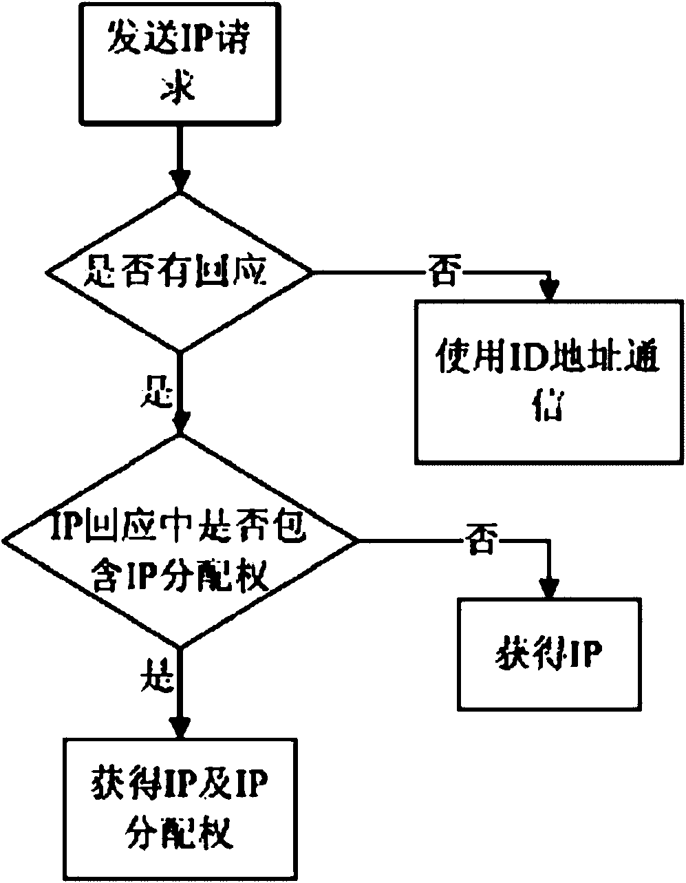 Grading type wireless sensor networking method