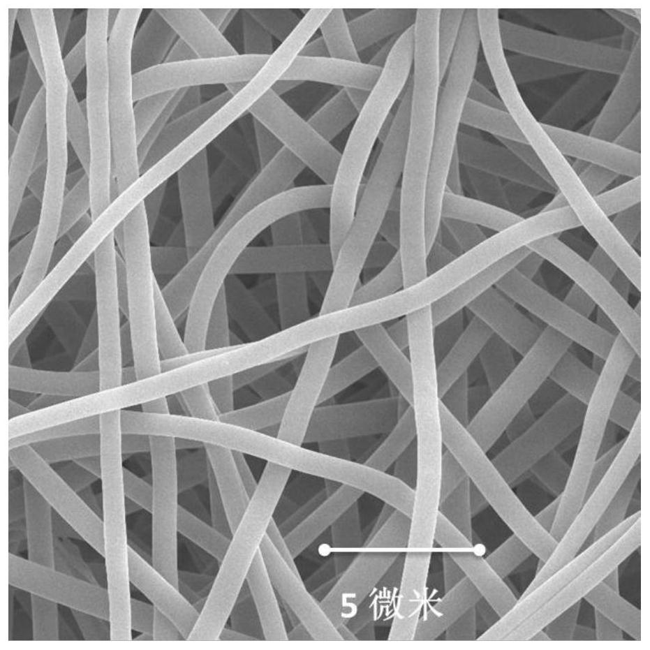 Preparation method of superfine-diameter SiBCN ceramic fibers