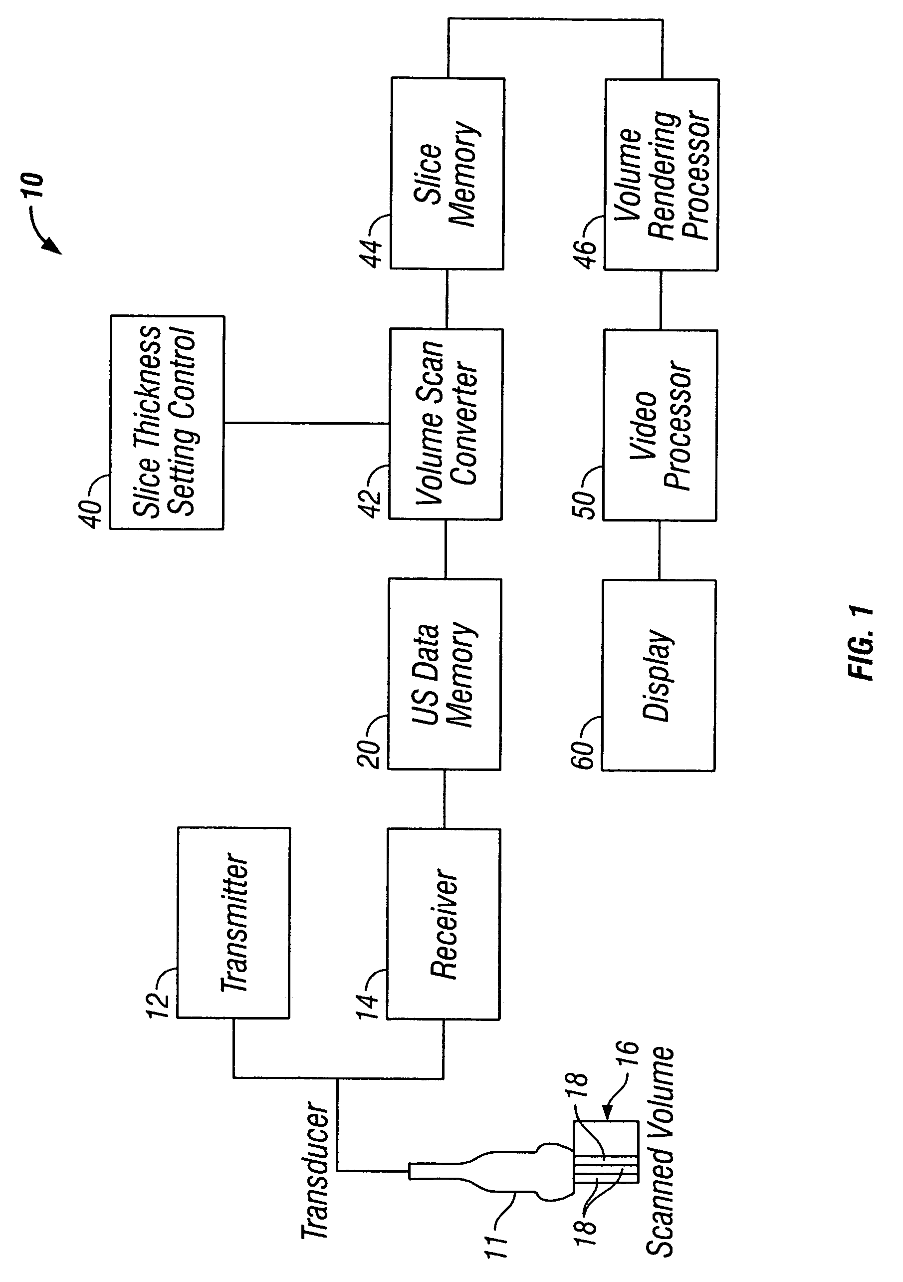 Method and apparatus for controlling ultrasound systems