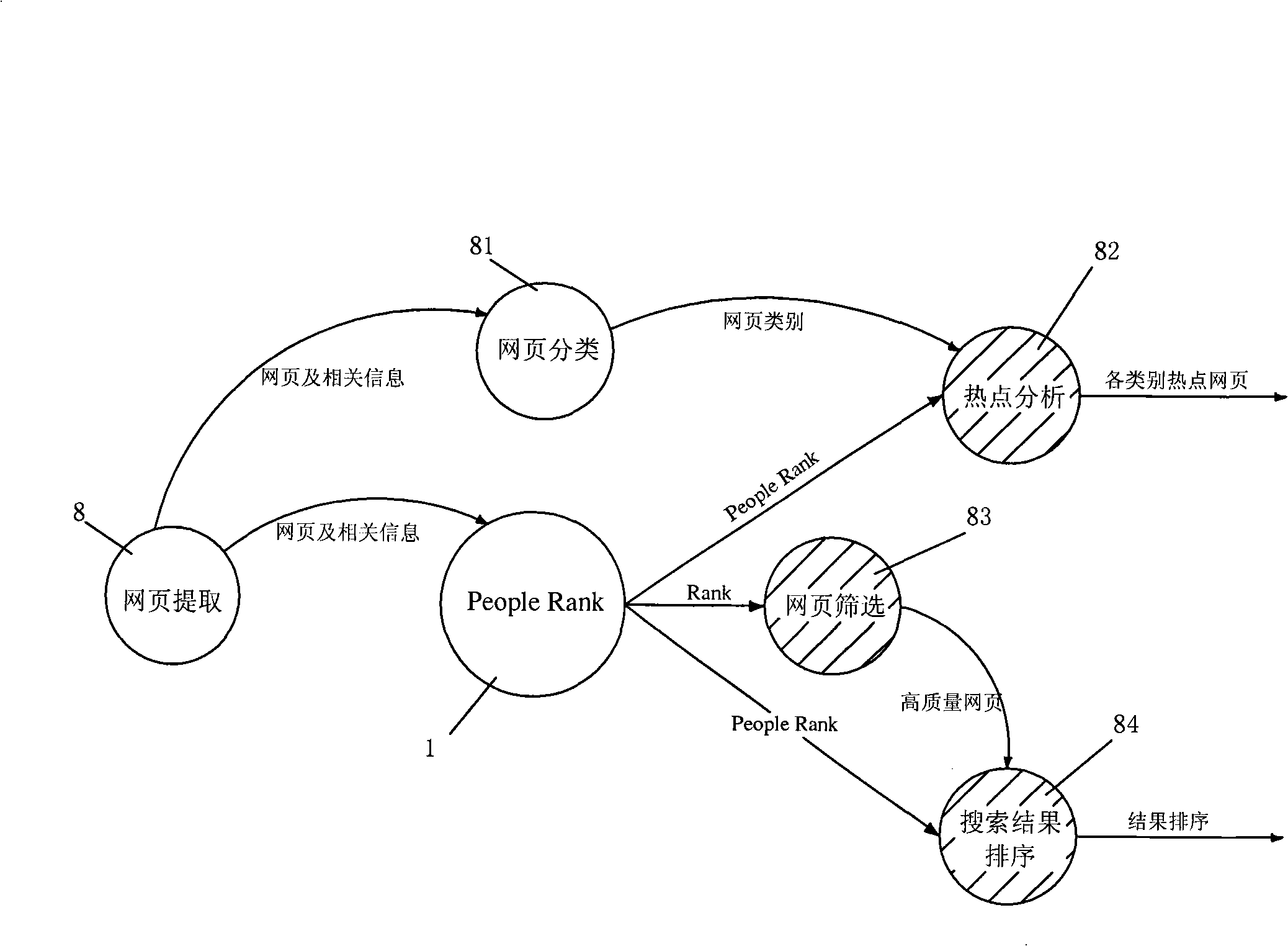 Method for evaluating network resource value and application of searching engine field