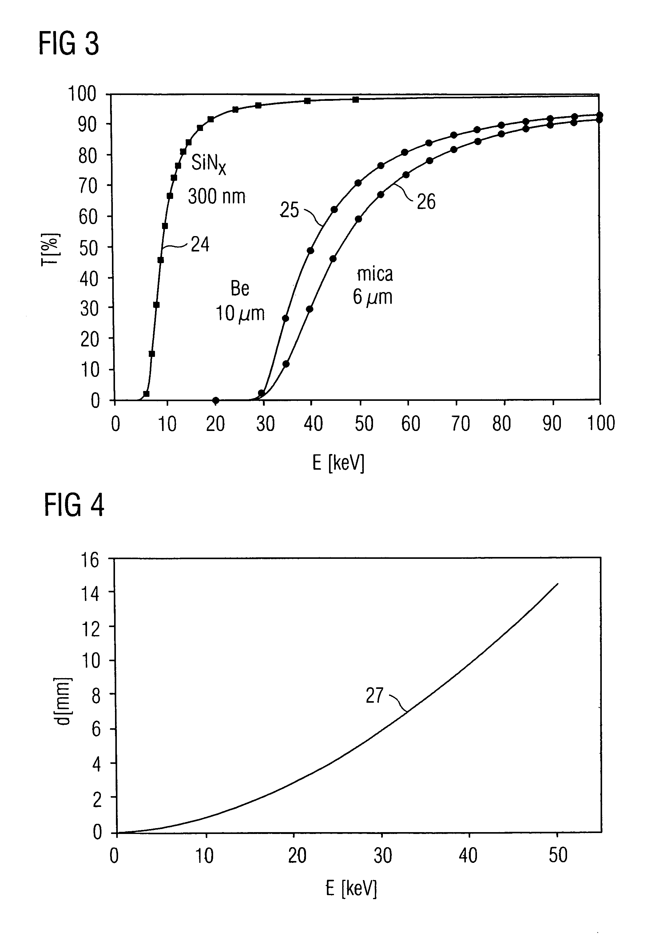 Device for spectroscopy using charged analytes