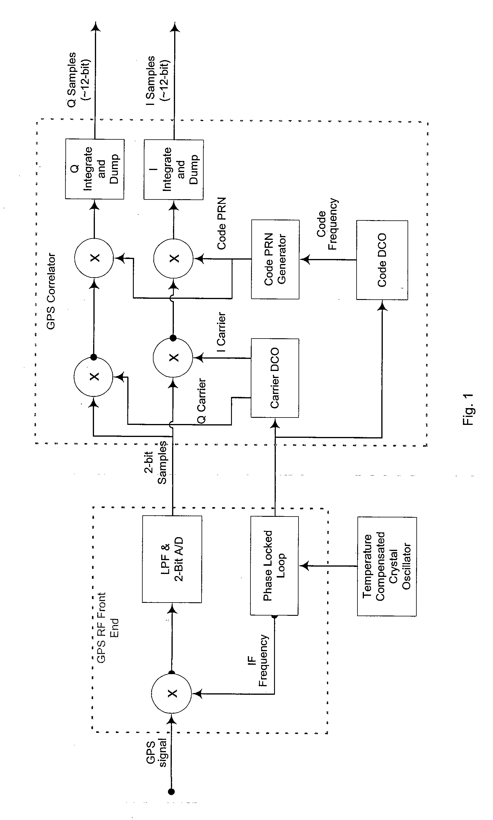 Apparatus and method for mitigation of cross correlation in GPS system