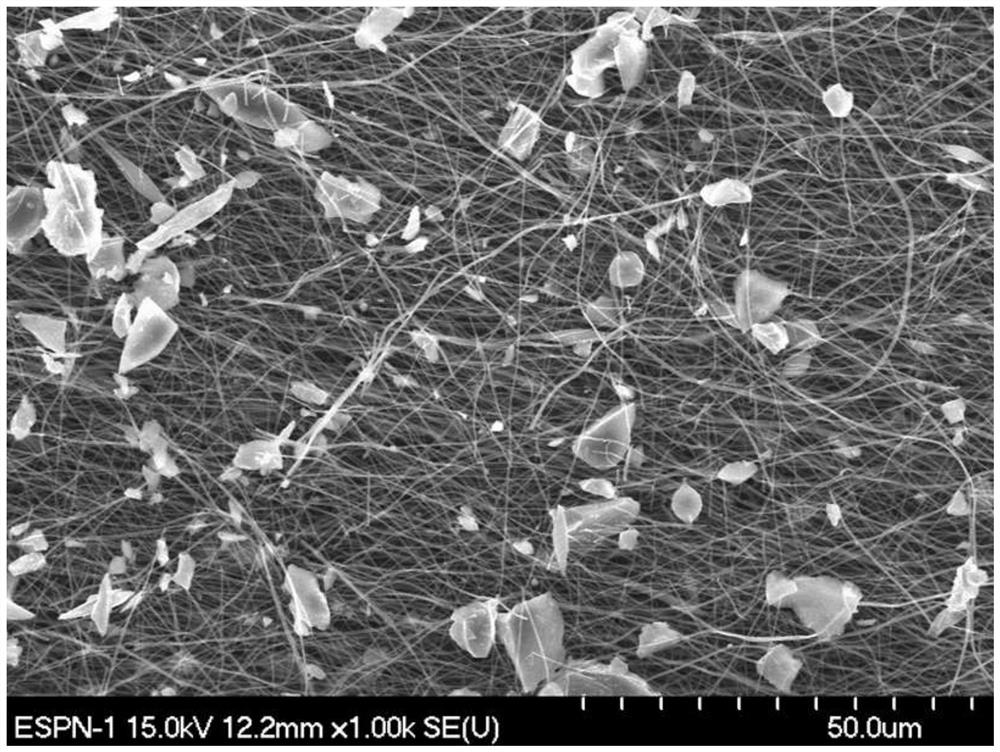 Method of manufacturing composite anode material and composite anode material applied to lithium secondary battery