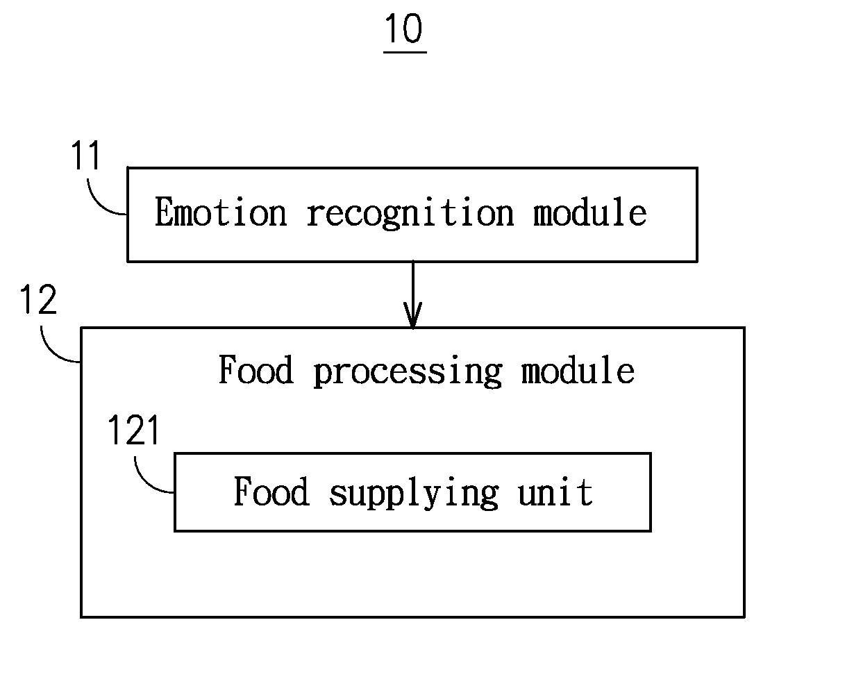 Food Processor with Recognition Ability of Emotion-Related Information and Emotional Signals