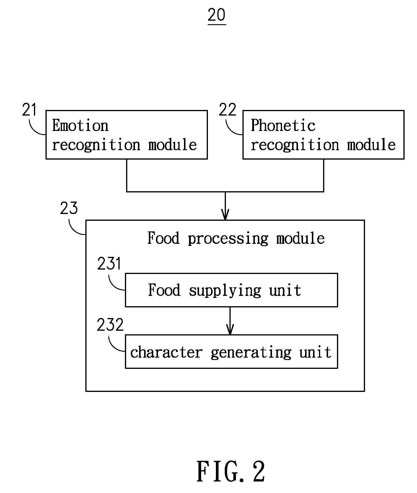 Food Processor with Recognition Ability of Emotion-Related Information and Emotional Signals