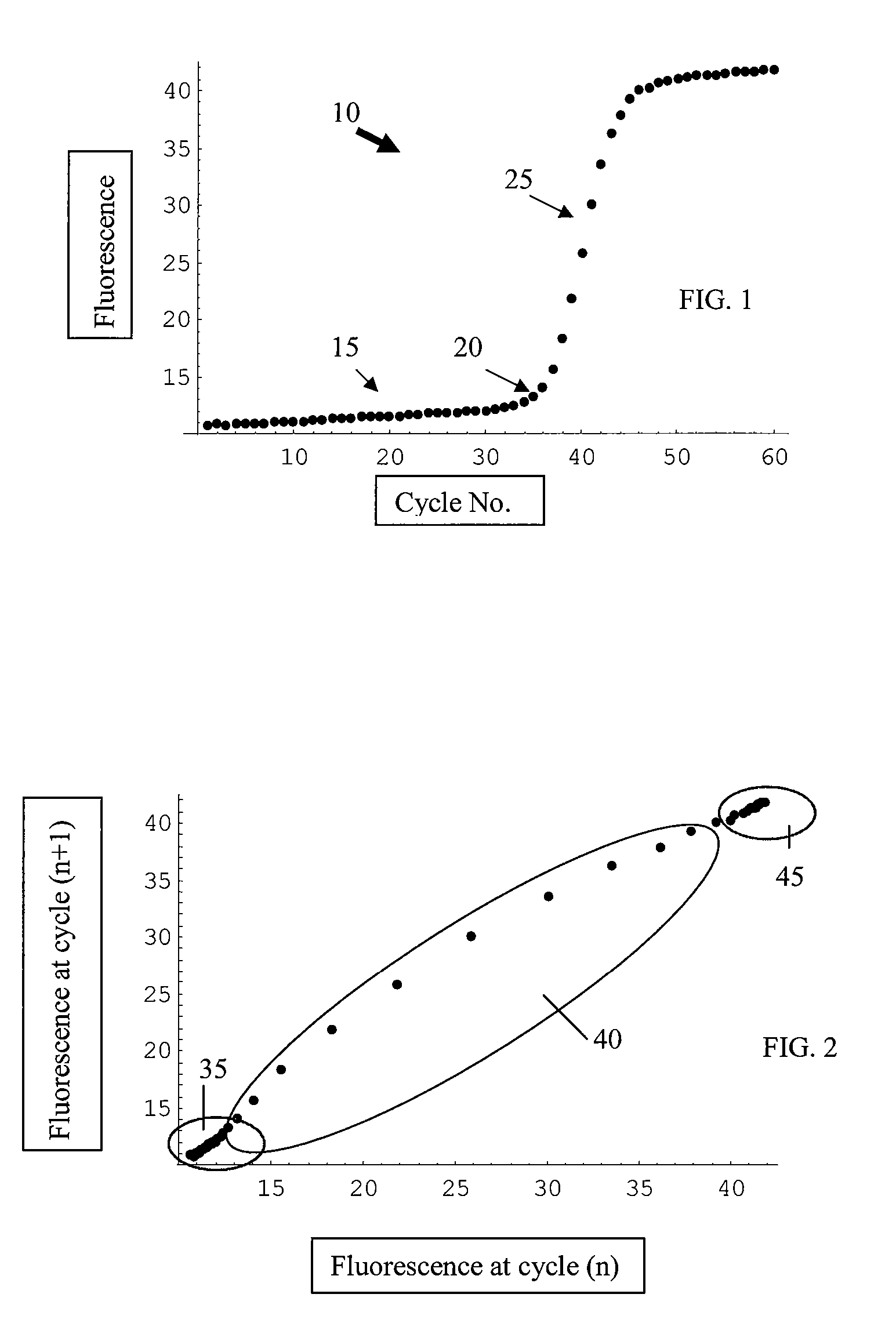 Ct determination by cluster analysis with variable cluster endpoint