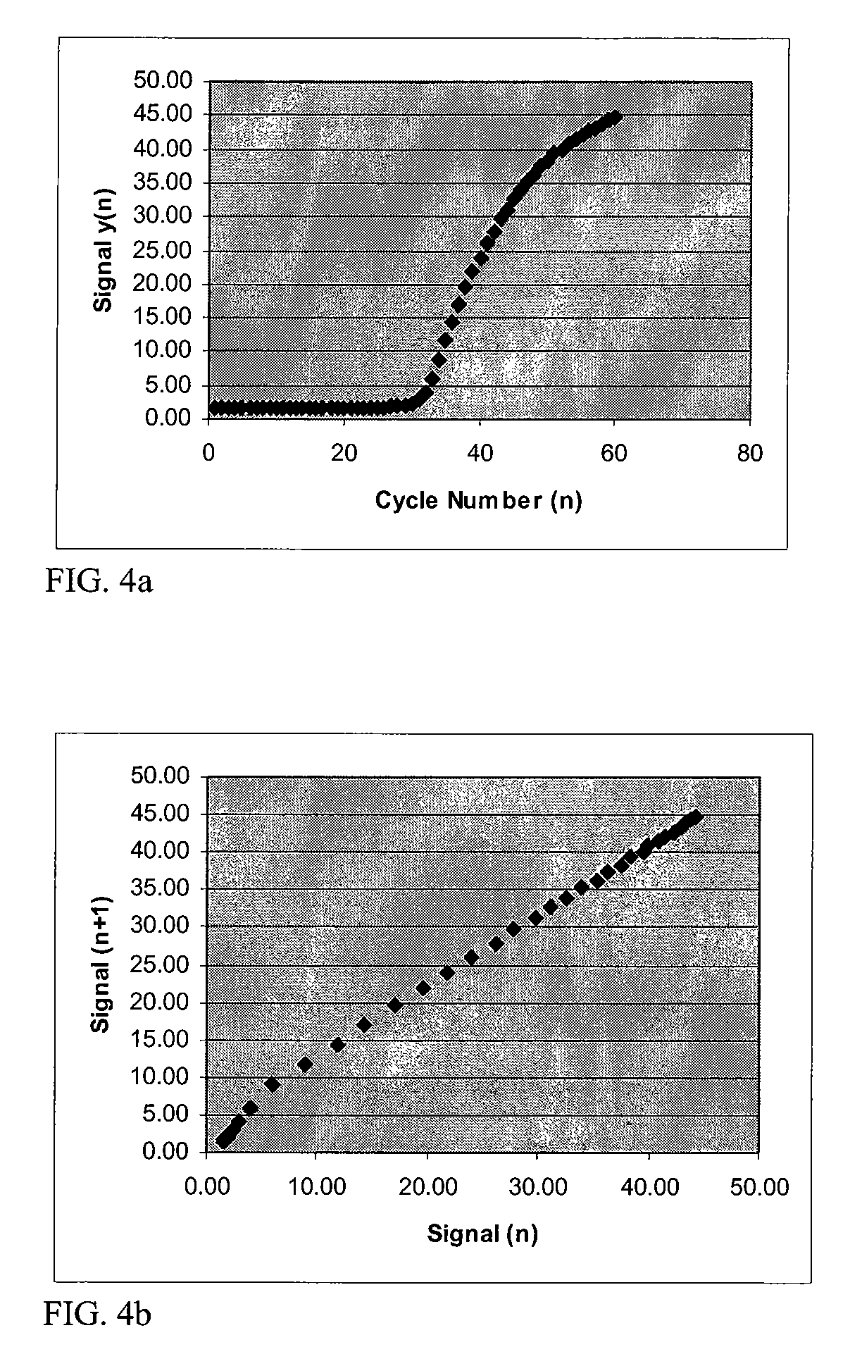 Ct determination by cluster analysis with variable cluster endpoint