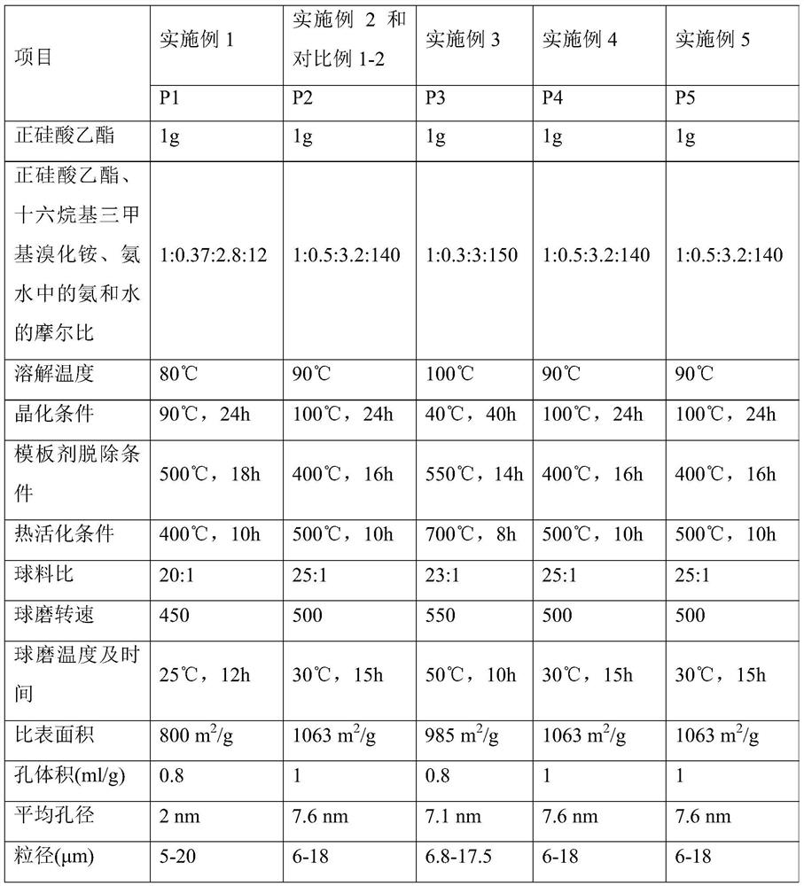 Propane dehydrogenation catalyst with Mg and/or Ti modified spherical mesoporous material as carrier as well as preparation method and application of propane dehydrogenation catalyst